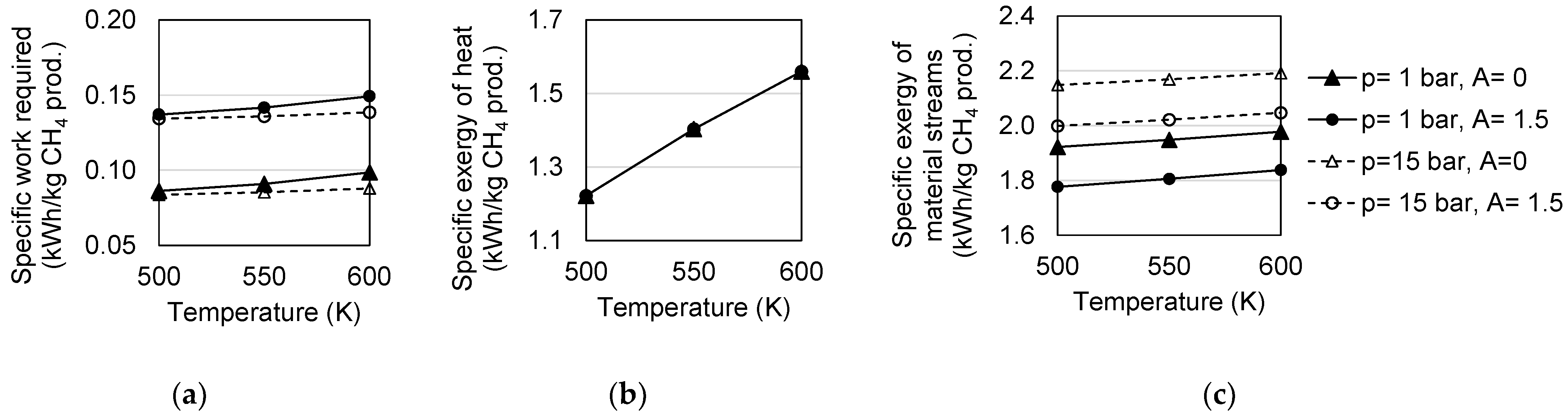 Energies 14 07861 g009