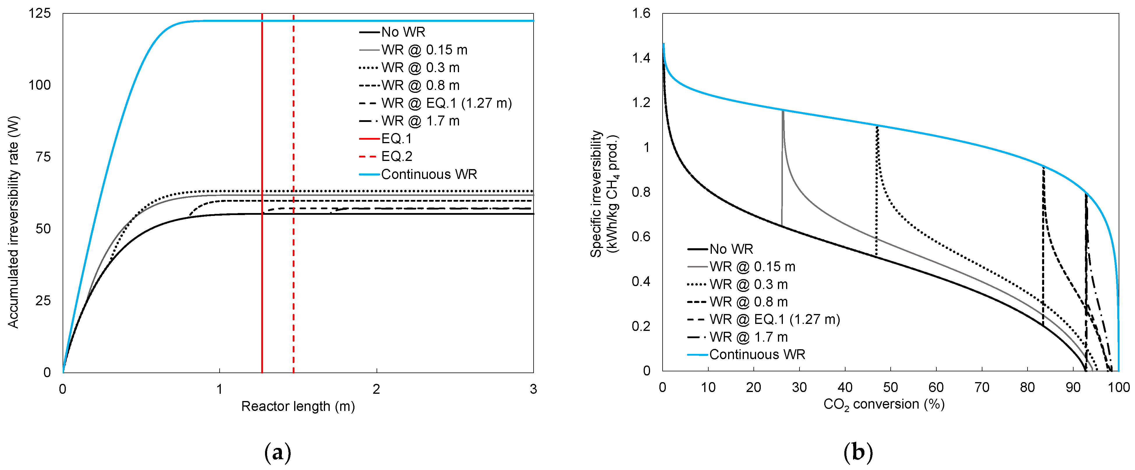 Energies 14 07861 g010
