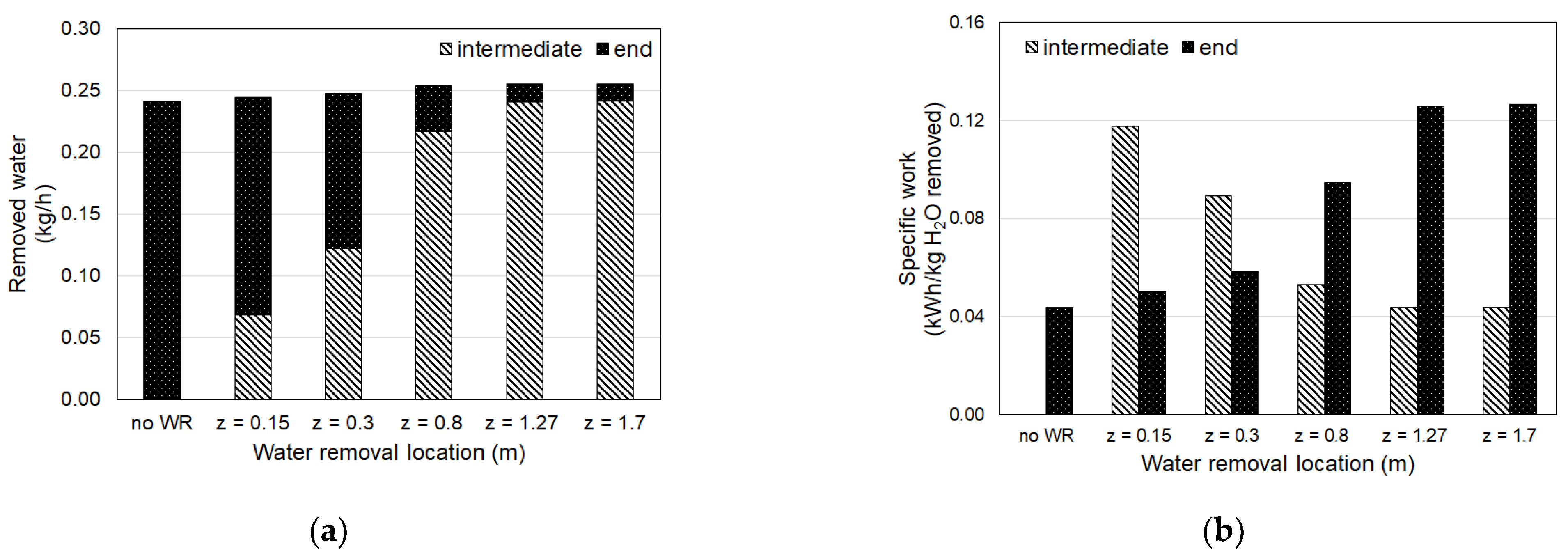 Energies 14 07861 g011