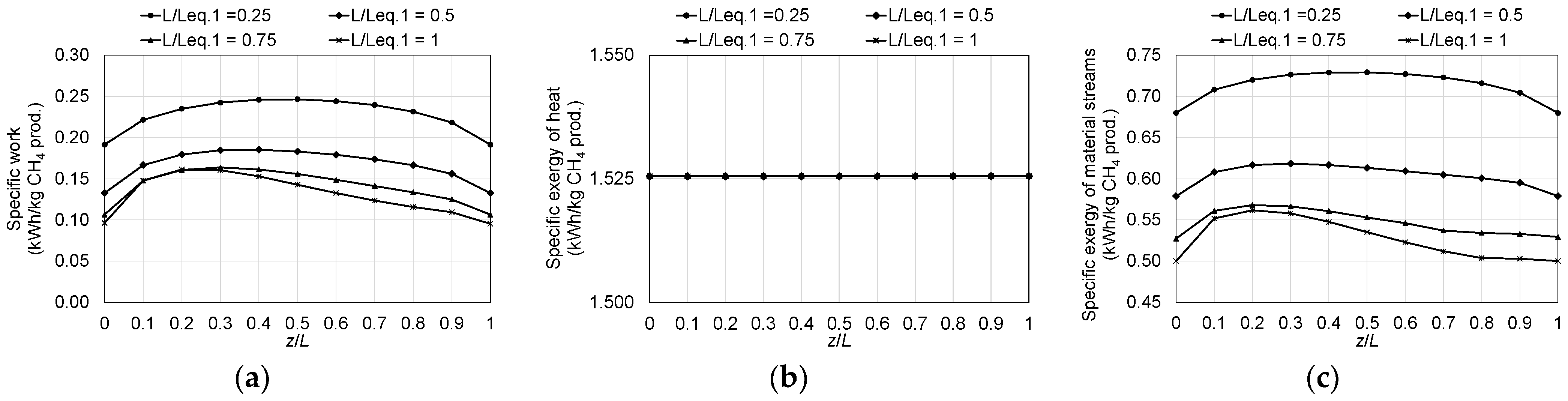 Energies 14 07861 g013