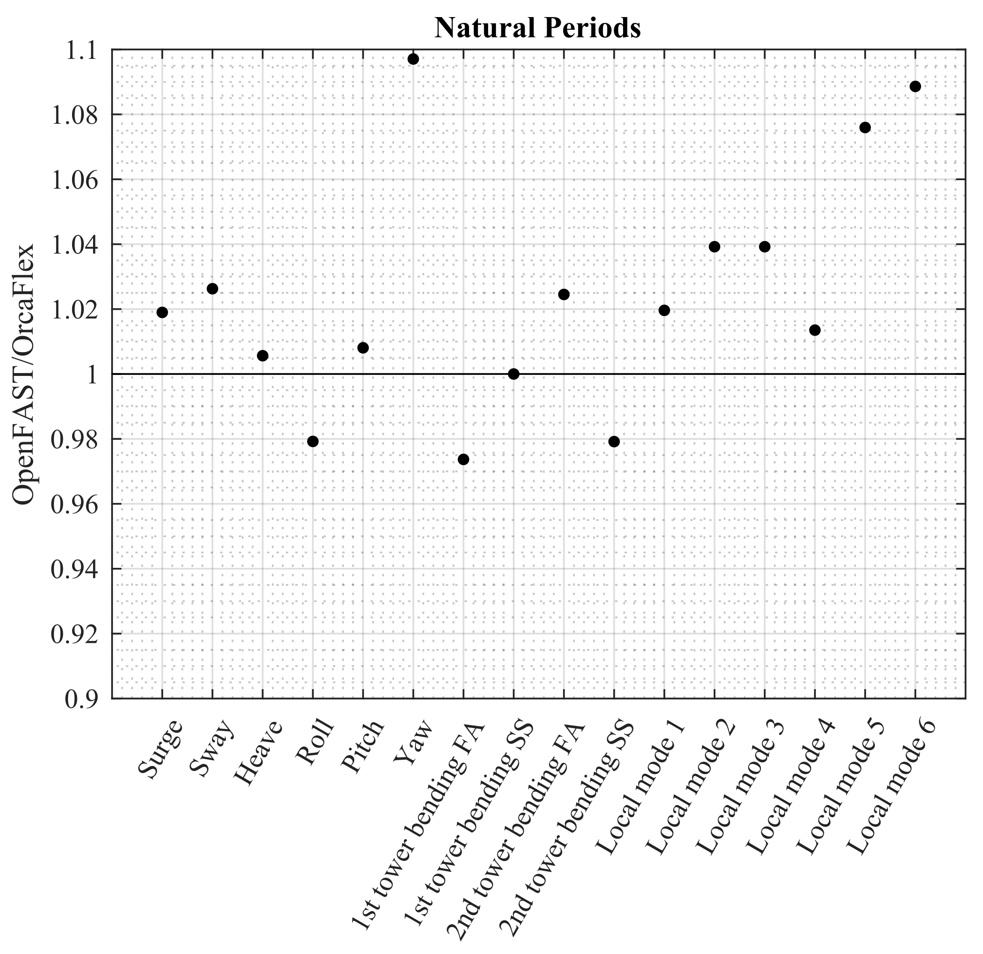 Energies 14 07866 g006