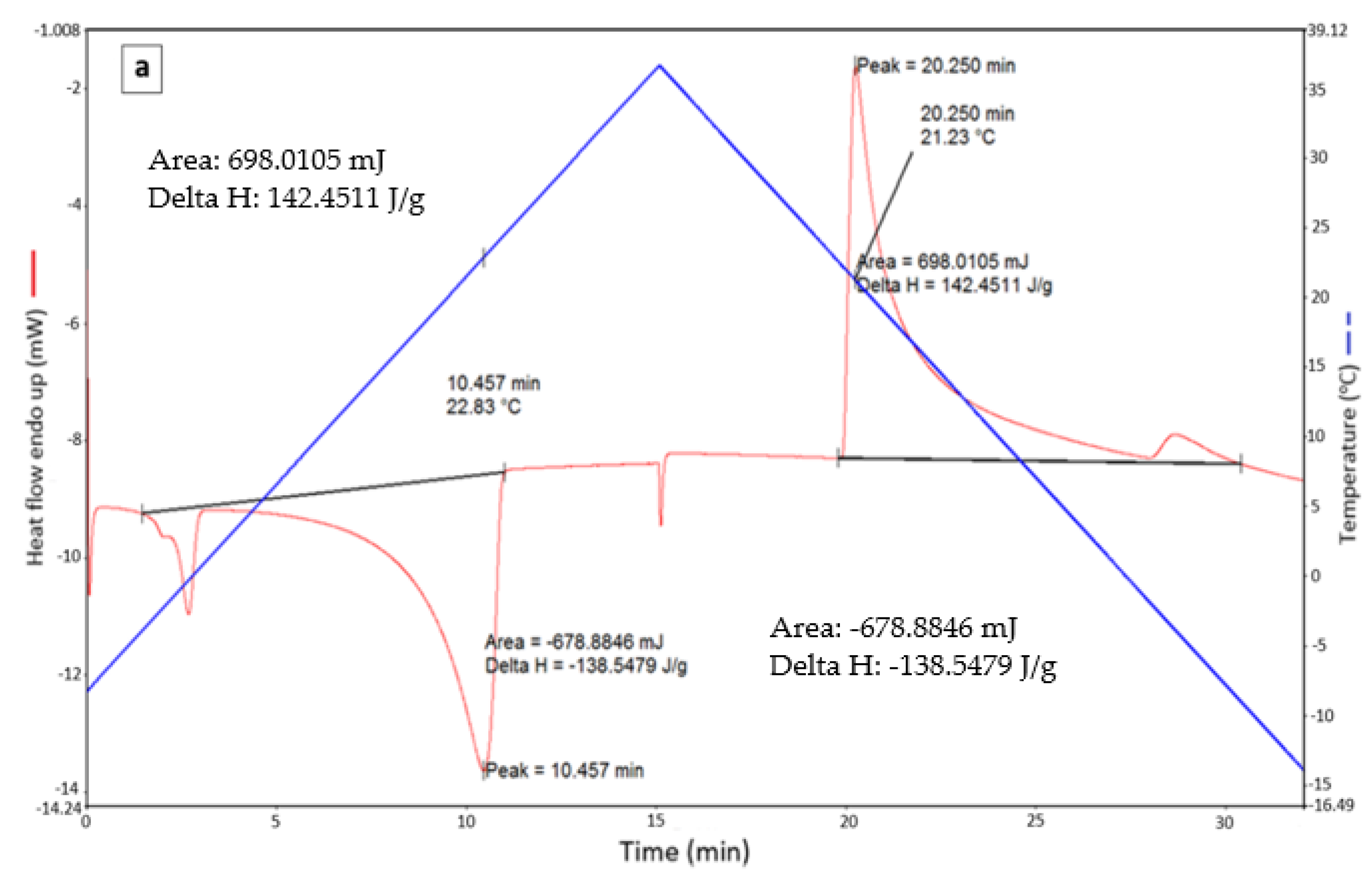 Energies 14 07867 g005a