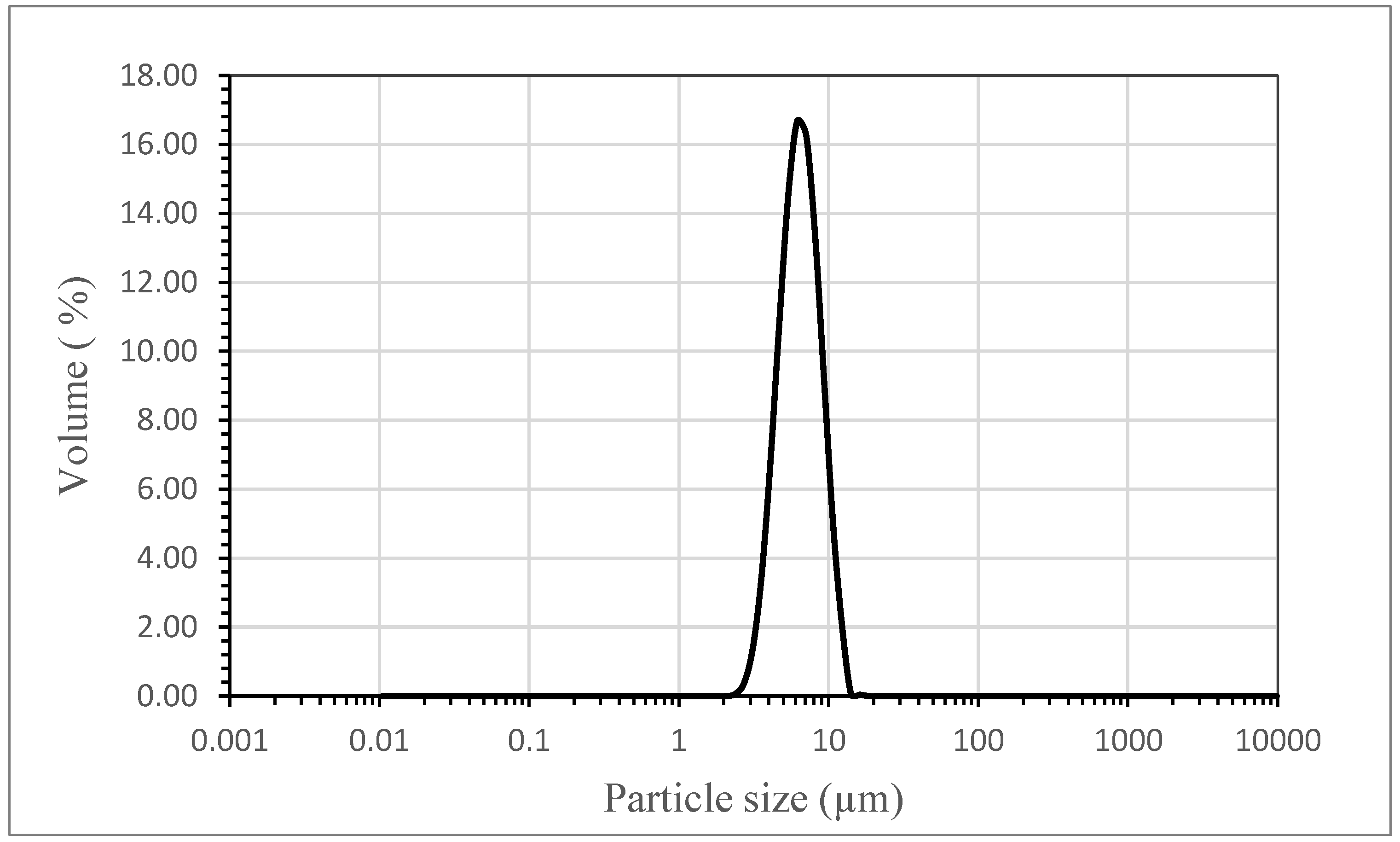 Energies 14 07867 g006