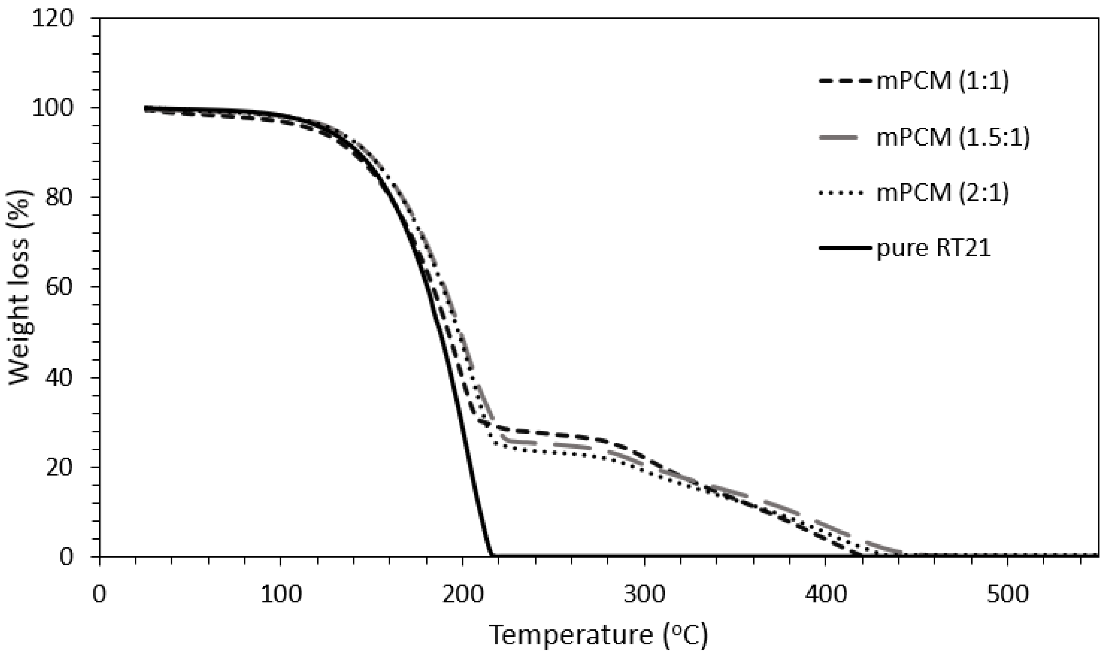 Energies 14 07867 g008