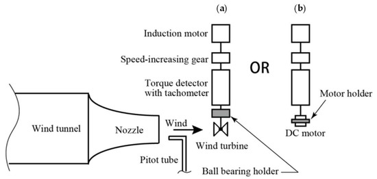 Energies 14 07874 g0a2 550