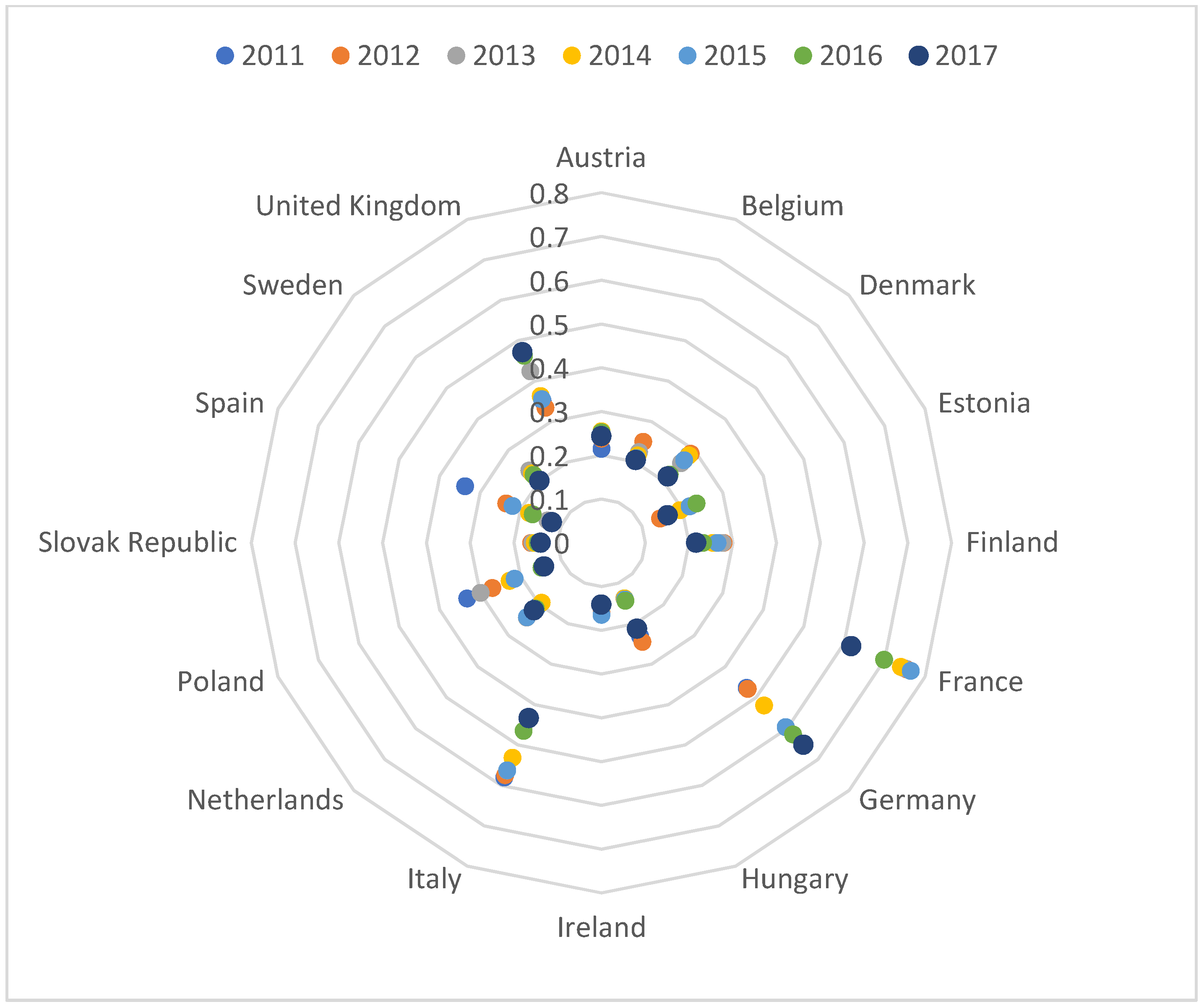 Energies 14 07875 g001