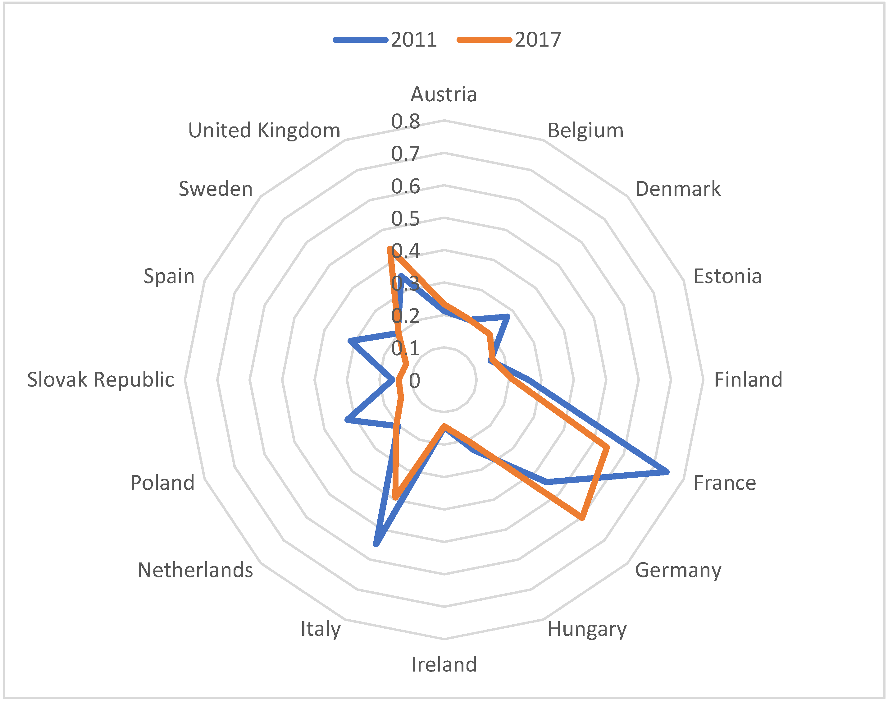 Energies 14 07875 g002