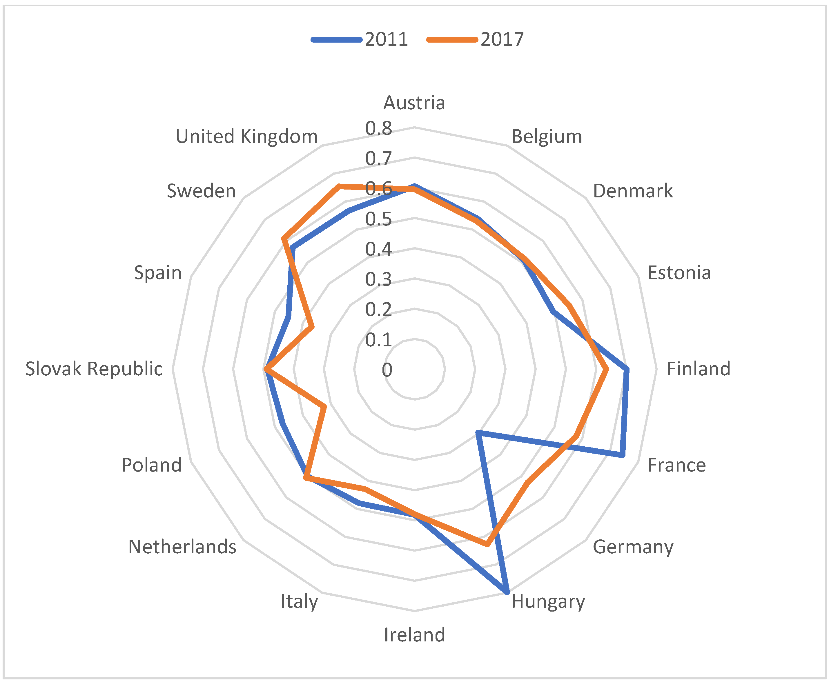 Energies 14 07875 g003