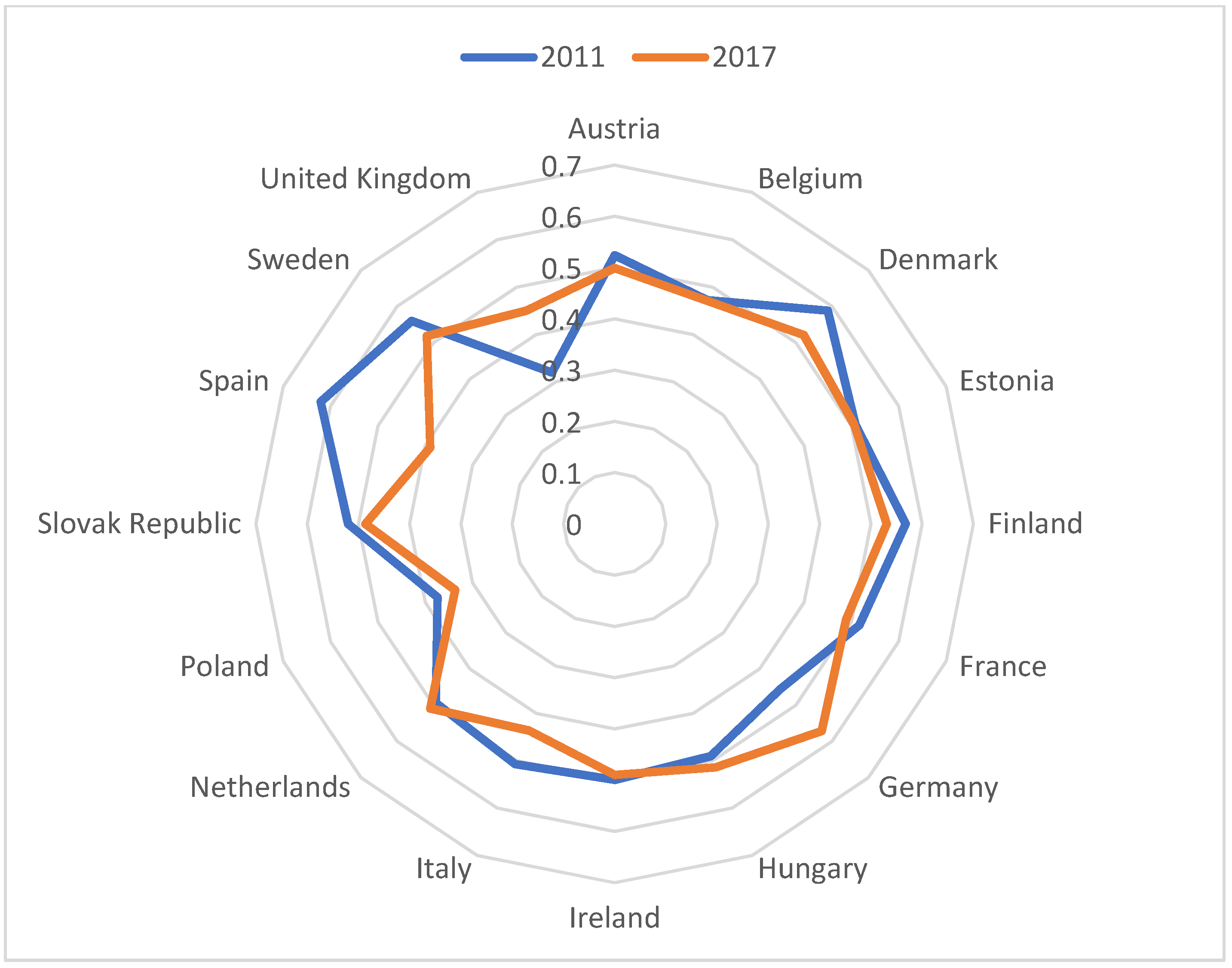 Energies 14 07875 g005