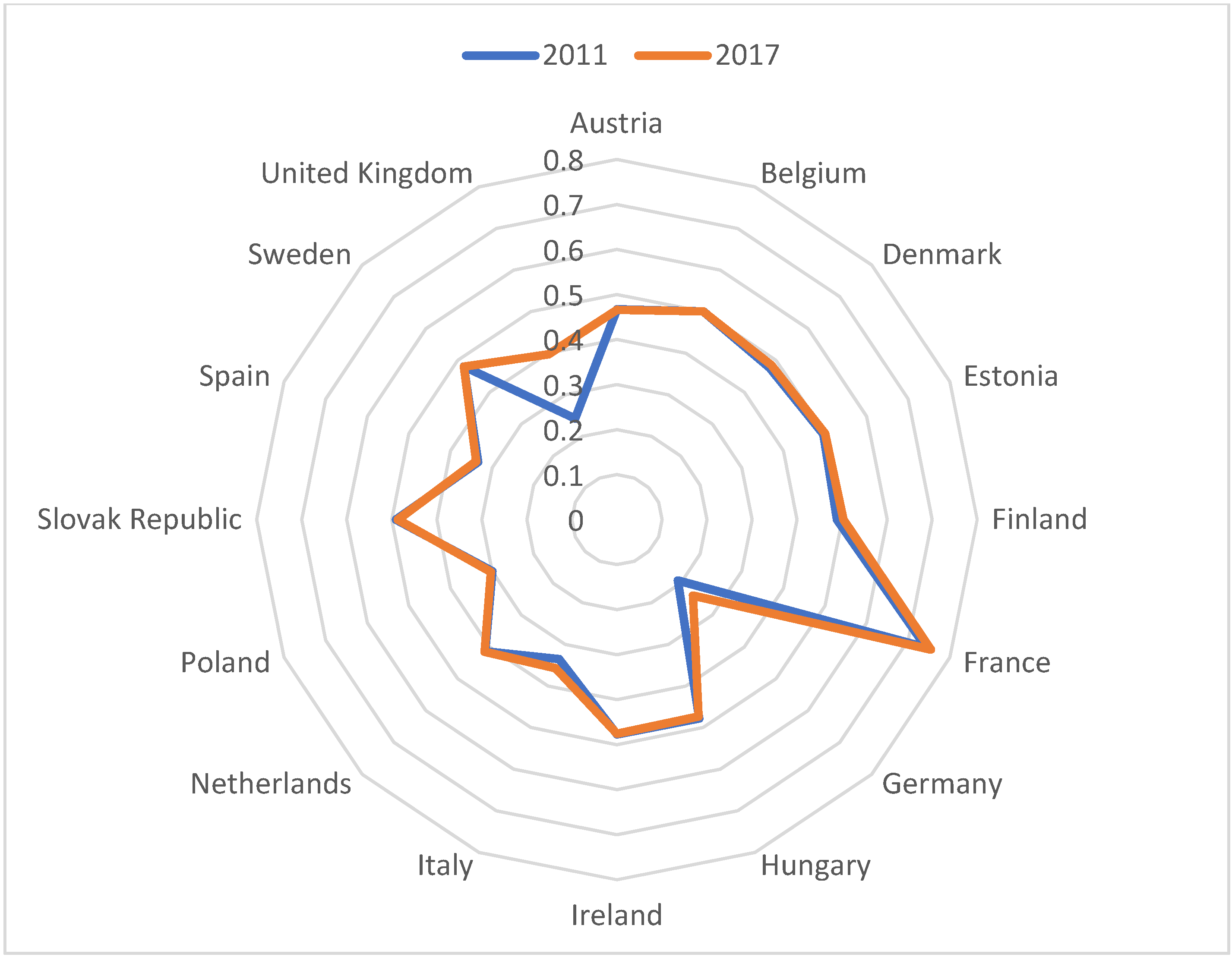 Energies 14 07875 g006