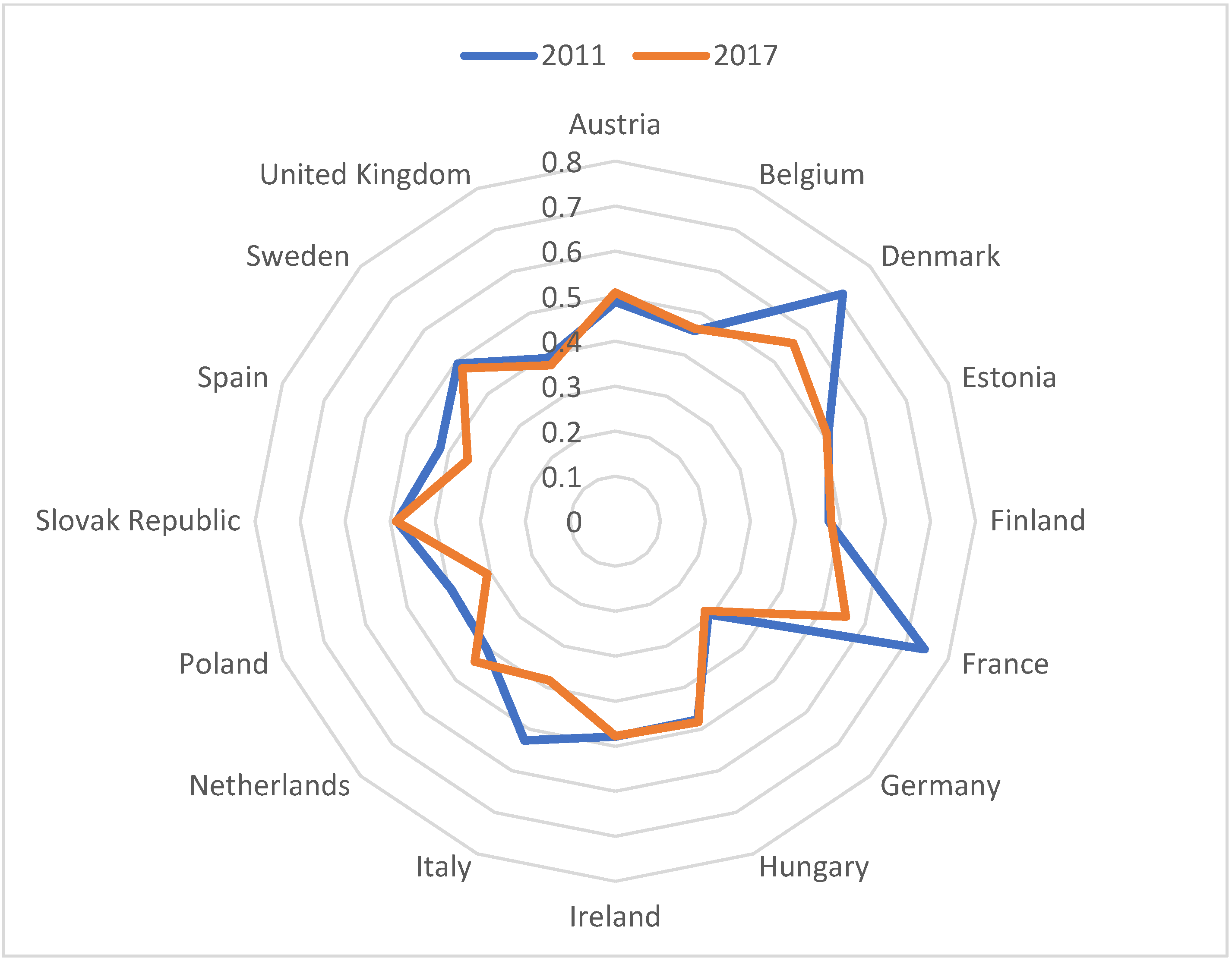 Energies 14 07875 g007
