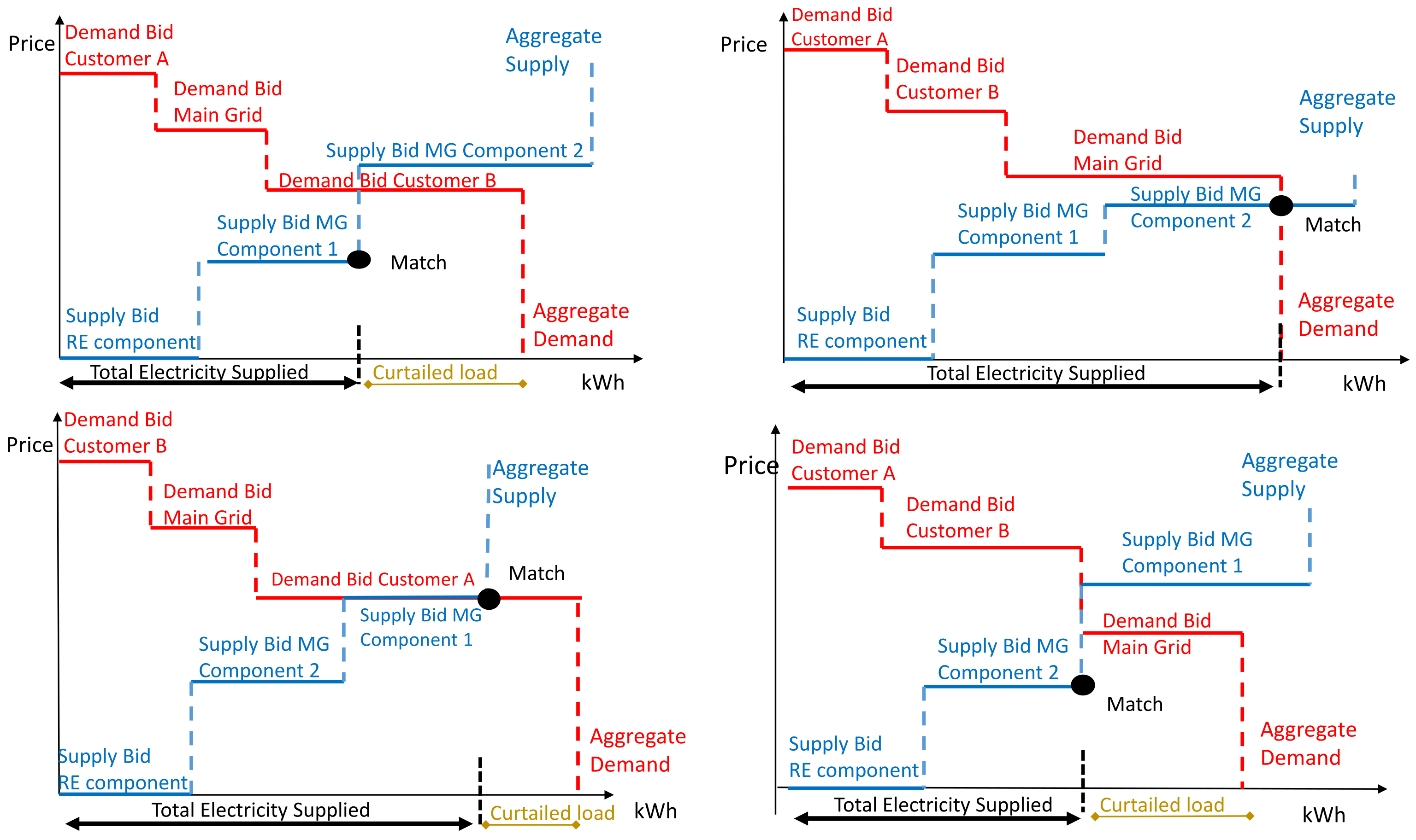 Energies 14 07881 g003