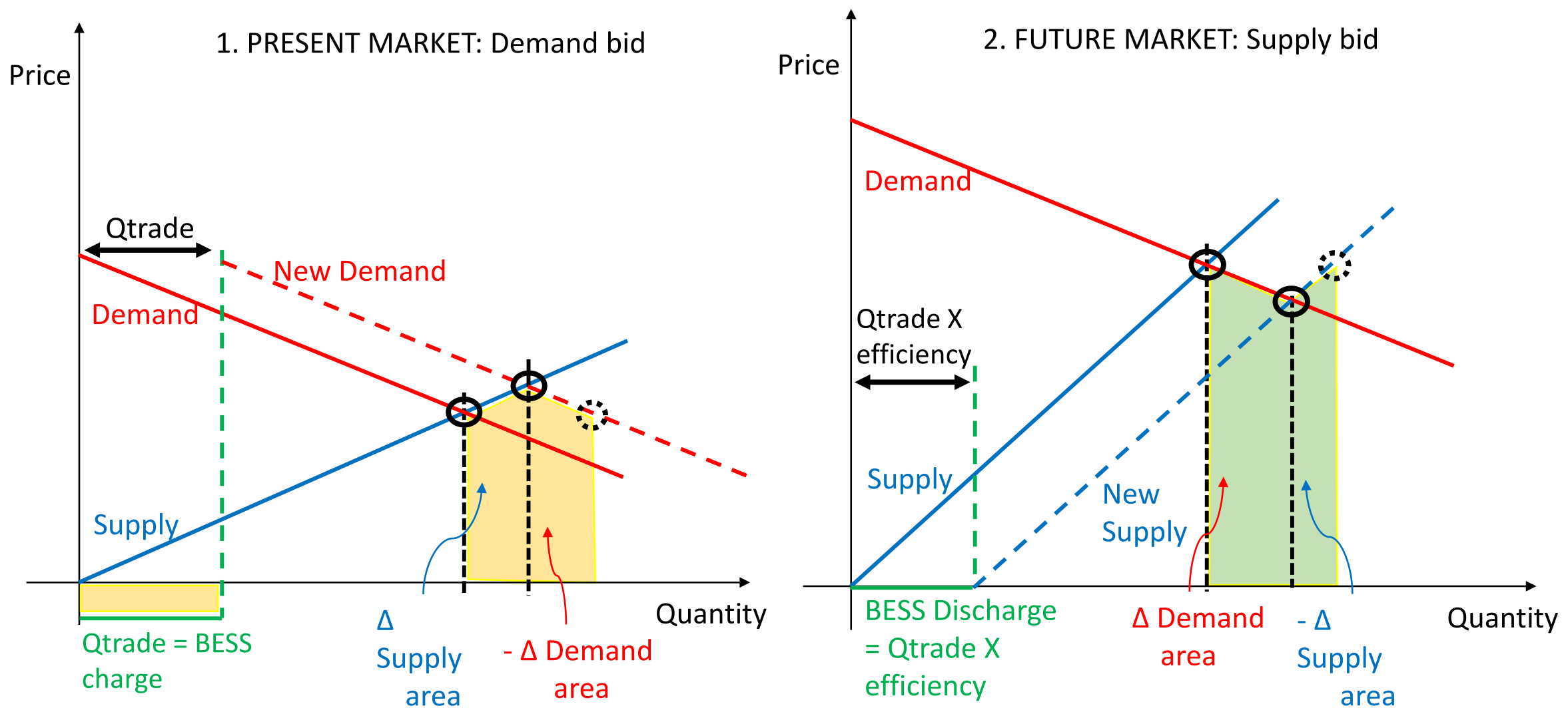 Energies 14 07881 g004