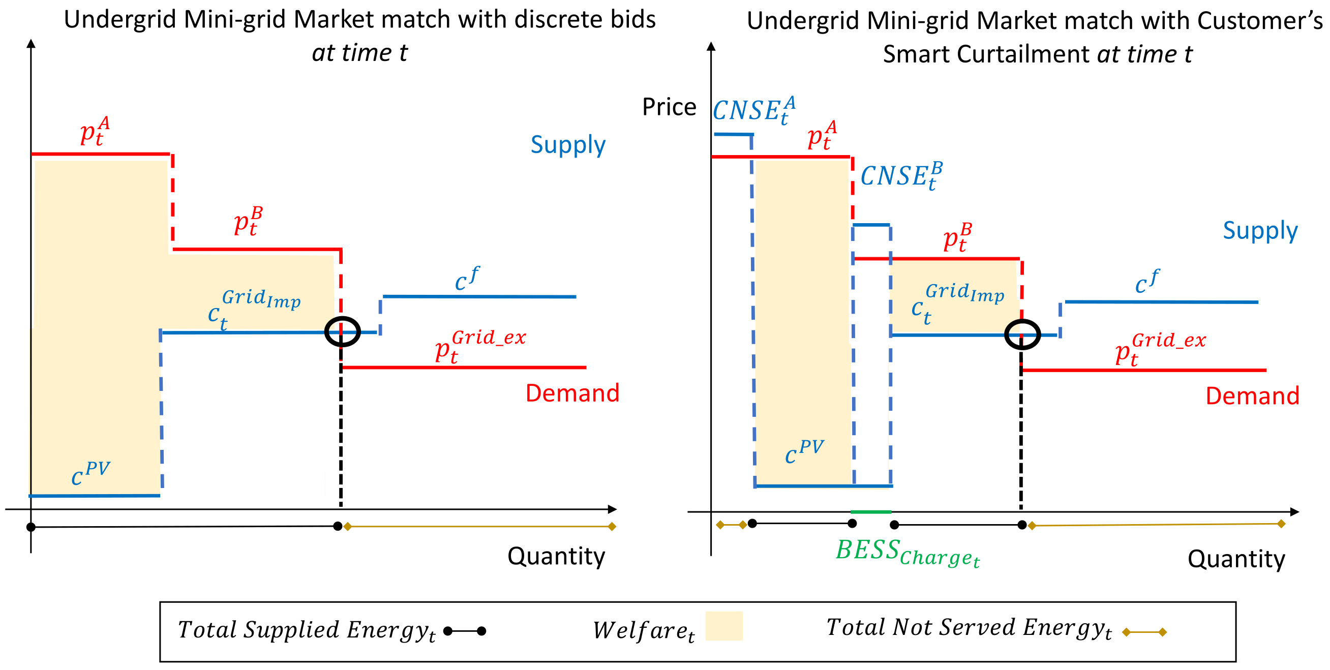 Energies 14 07881 g005