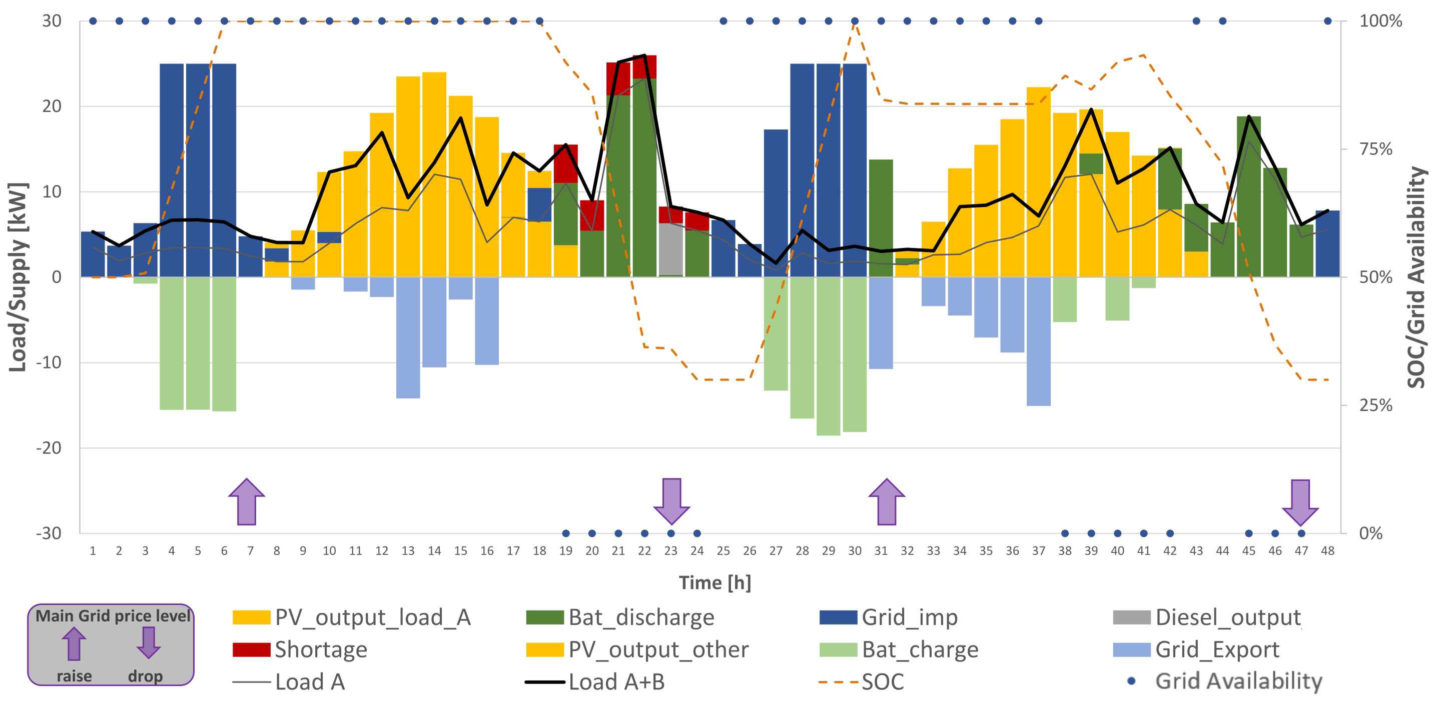 Energies 14 07881 g008