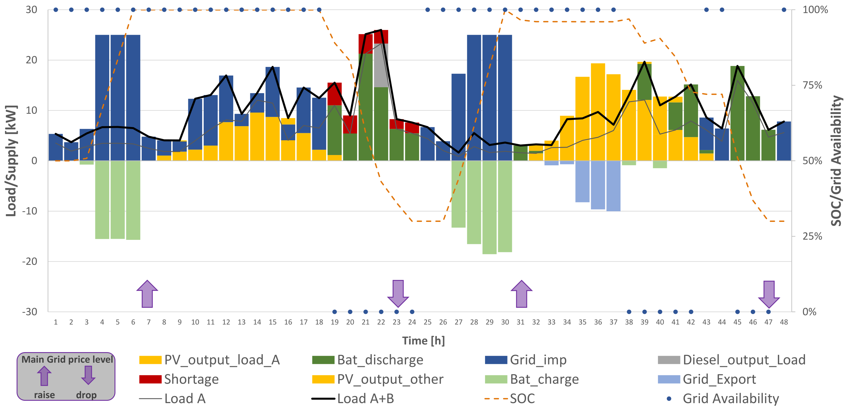 Energies 14 07881 g010