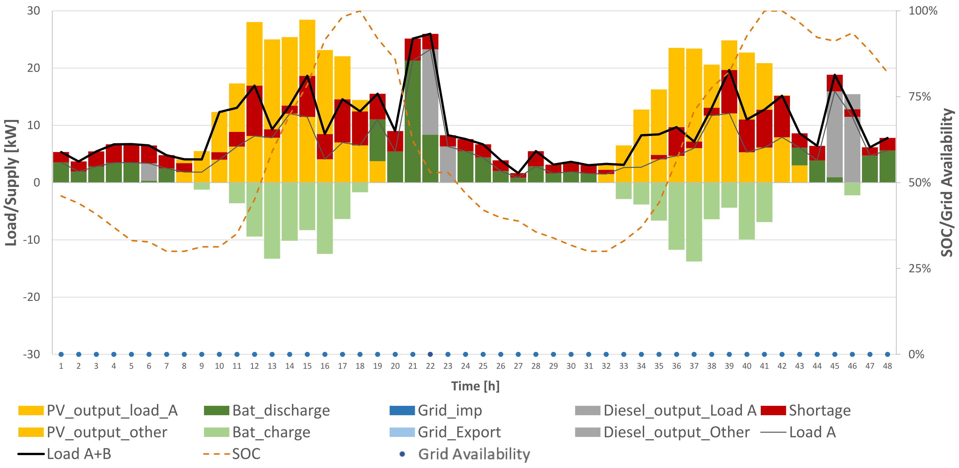 Energies 14 07881 g011