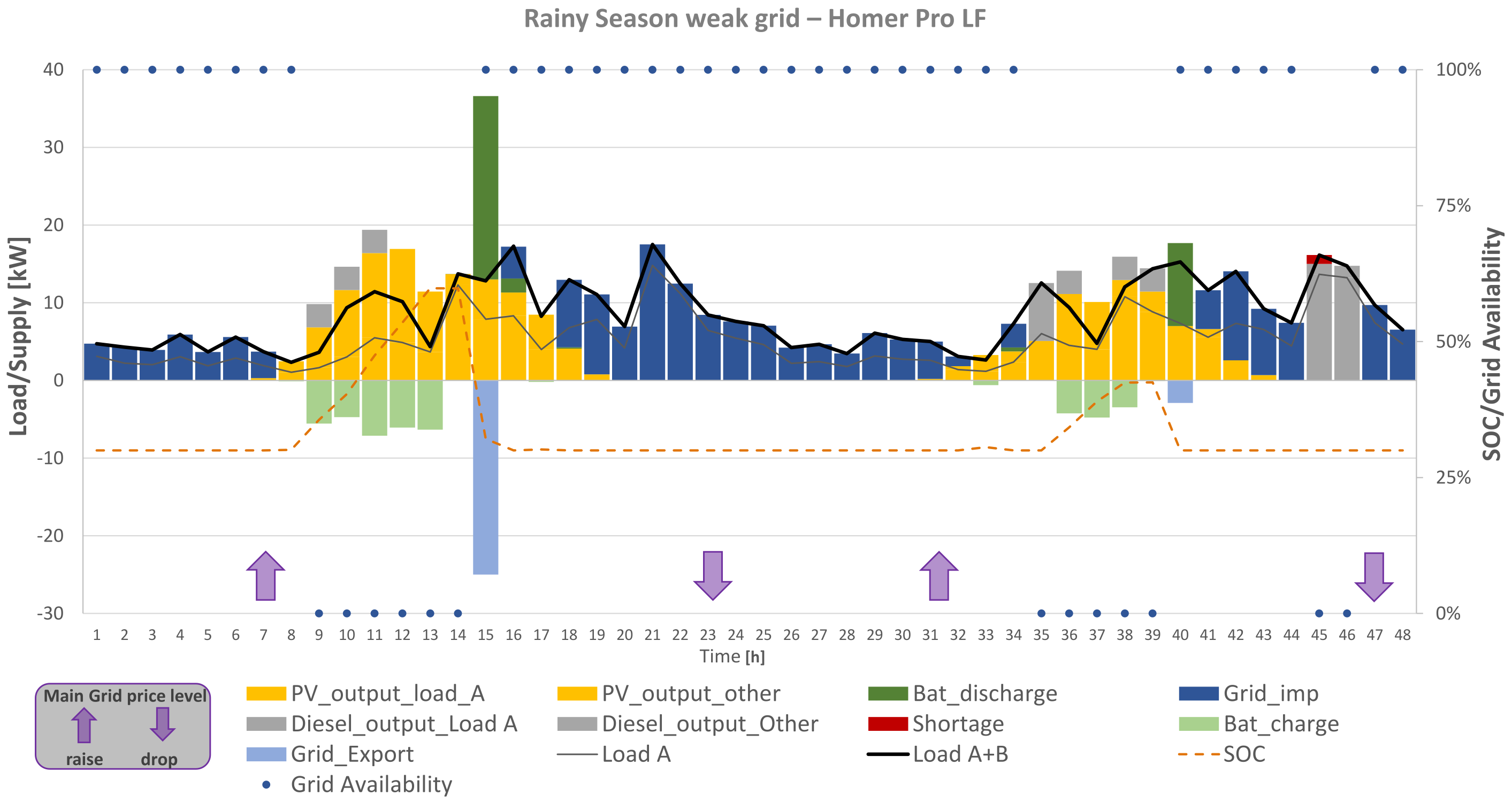 Energies 14 07881 g015