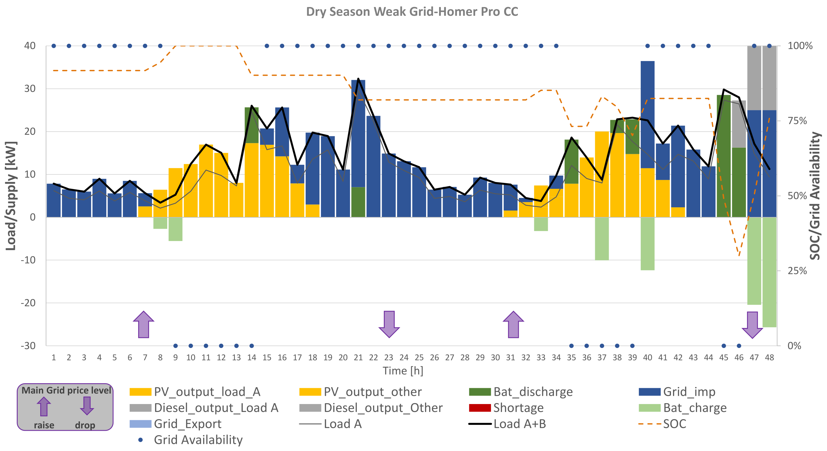 Energies 14 07881 g017