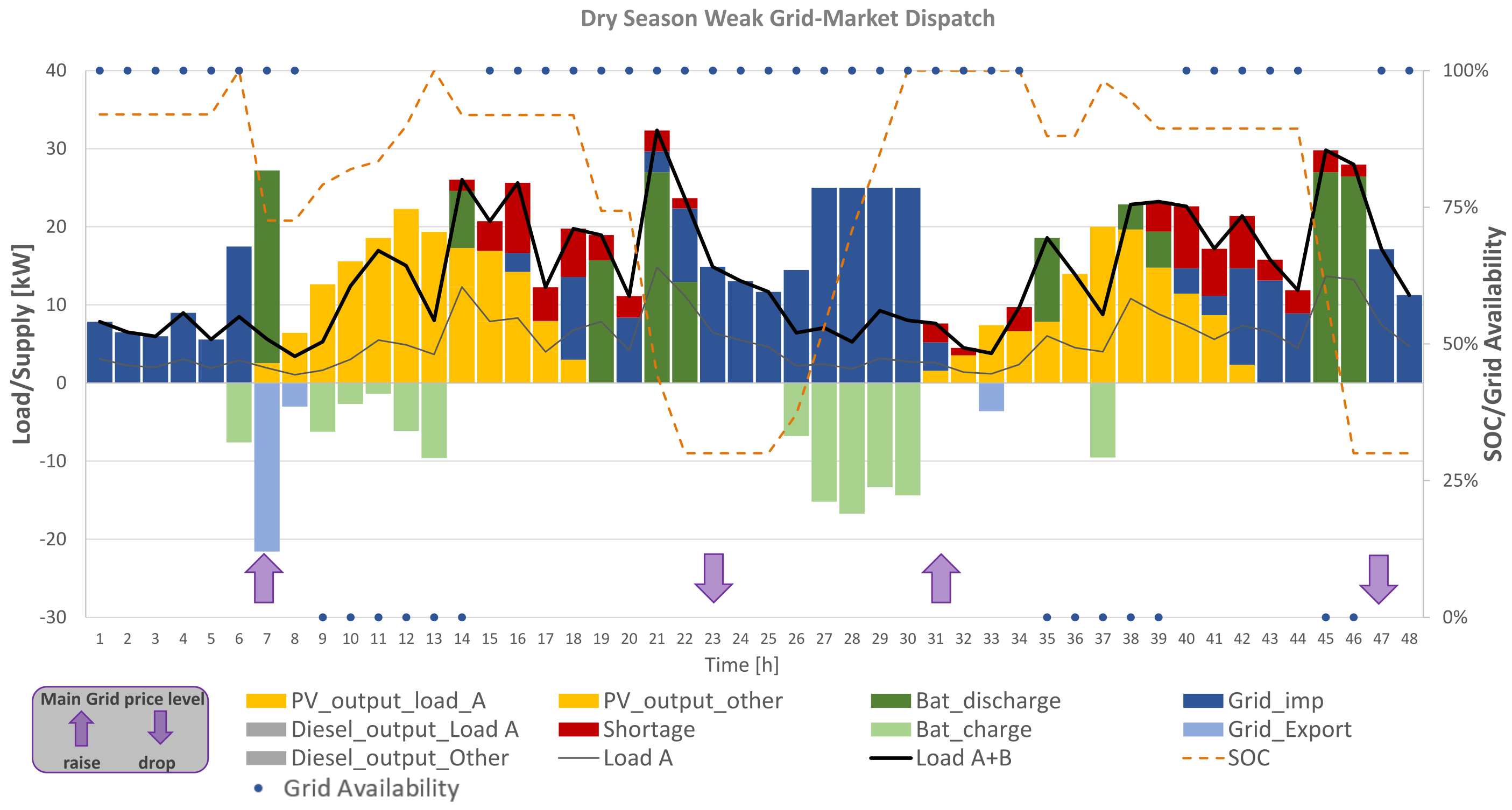Energies 14 07881 g018