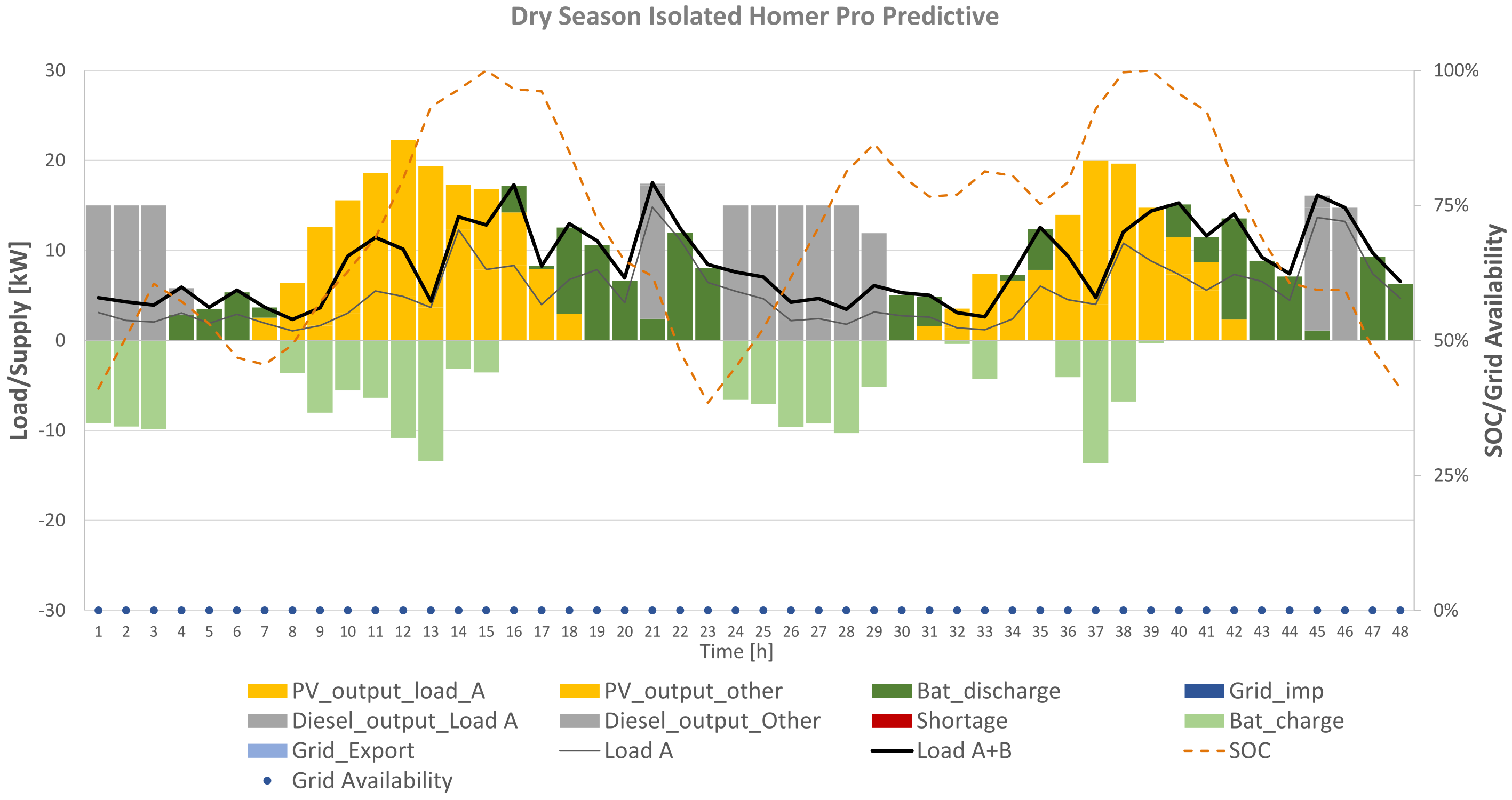 Energies 14 07881 g020