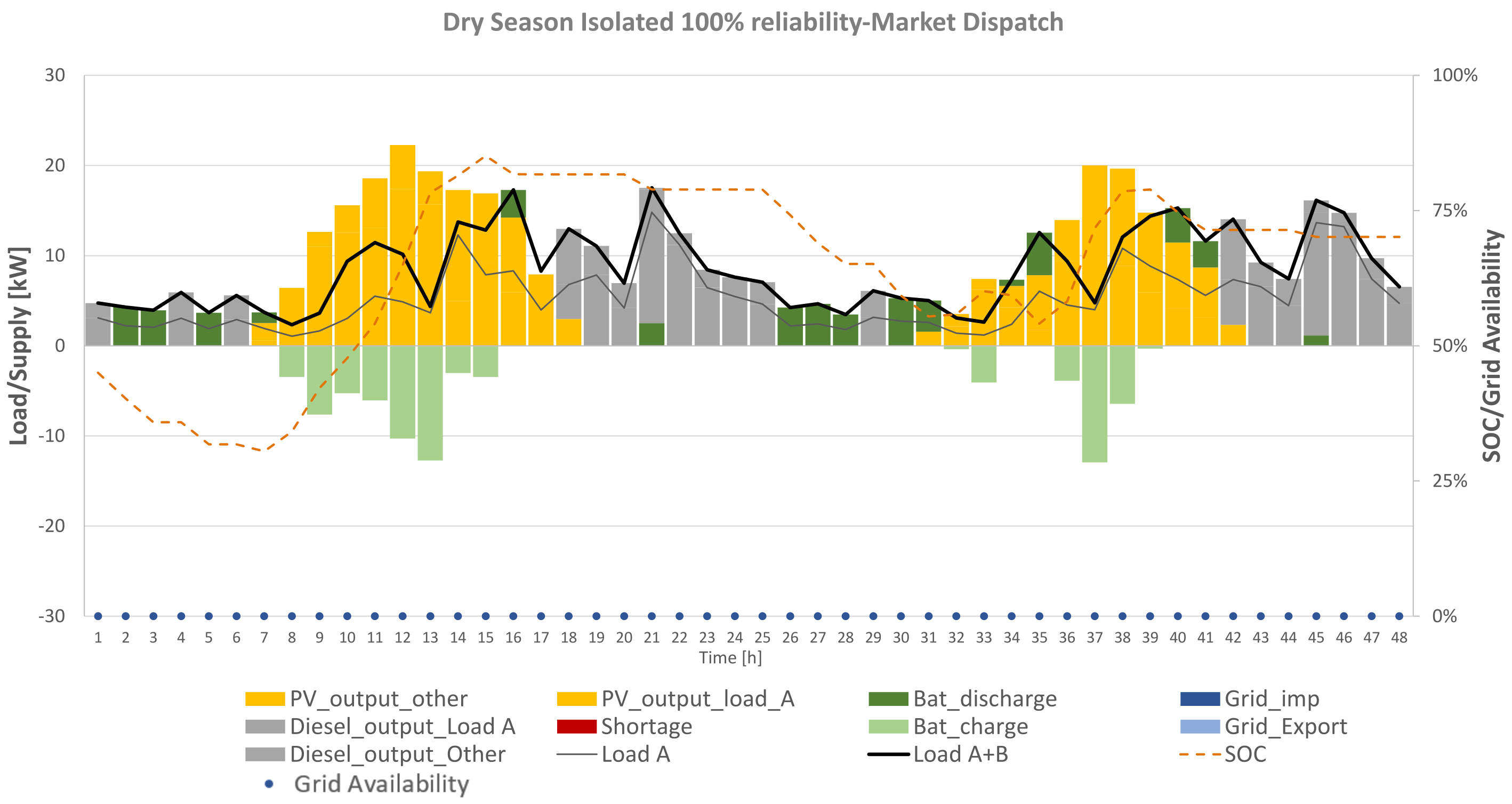 Energies 14 07881 g021