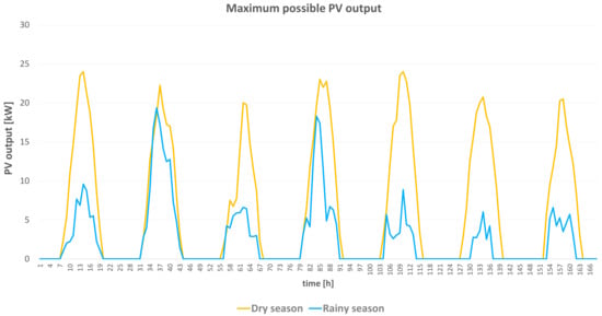 Energies 14 07881 g0a1 550