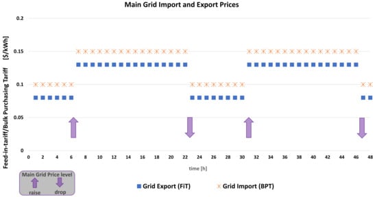 Energies 14 07881 g0a2 550