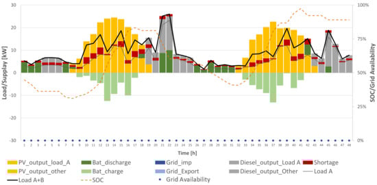Energies 14 07881 g0a3 550