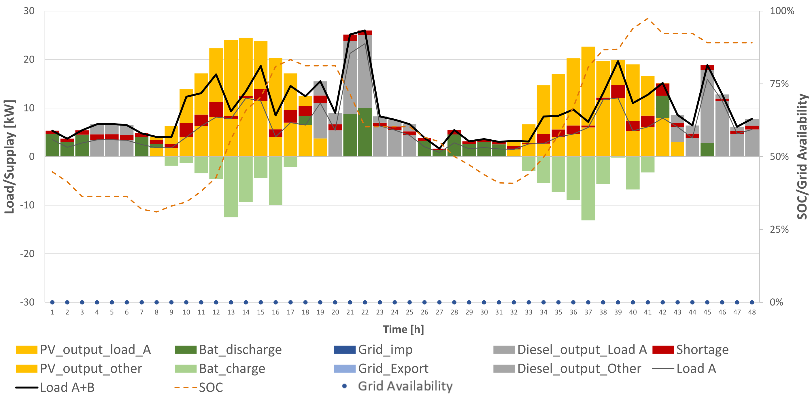 Energies 14 07881 g0a3