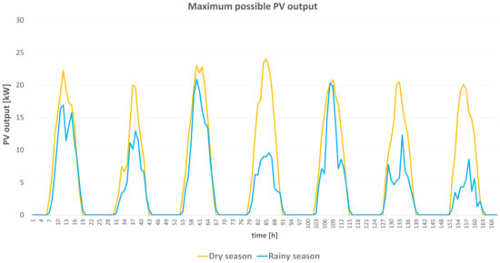 Energies 14 07881 g0a4 550