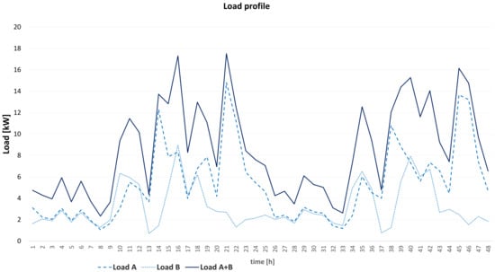 Energies 14 07881 g0a5 550