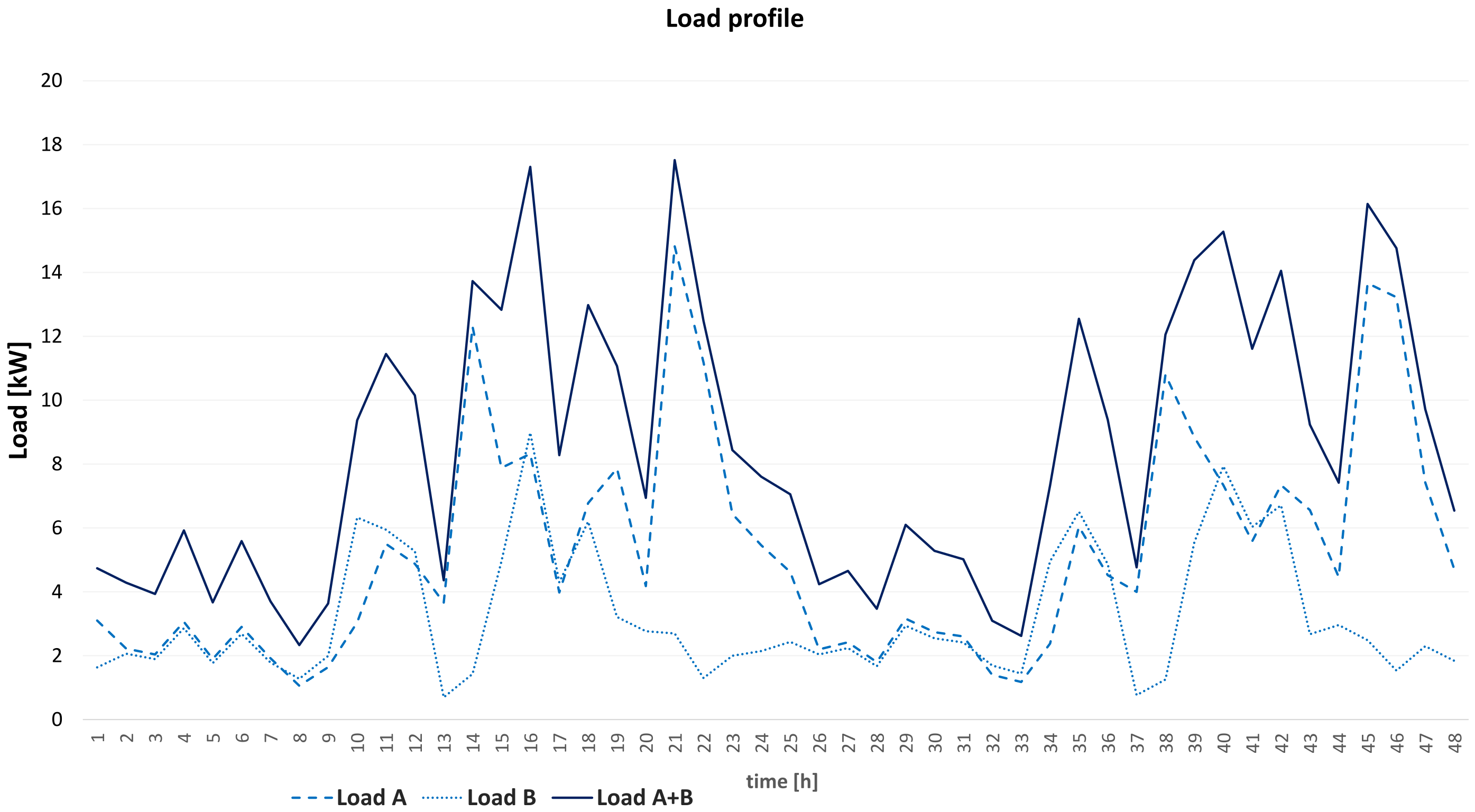 Energies 14 07881 g0a5