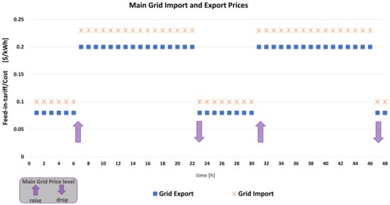 Energies 14 07881 g0a6 550
