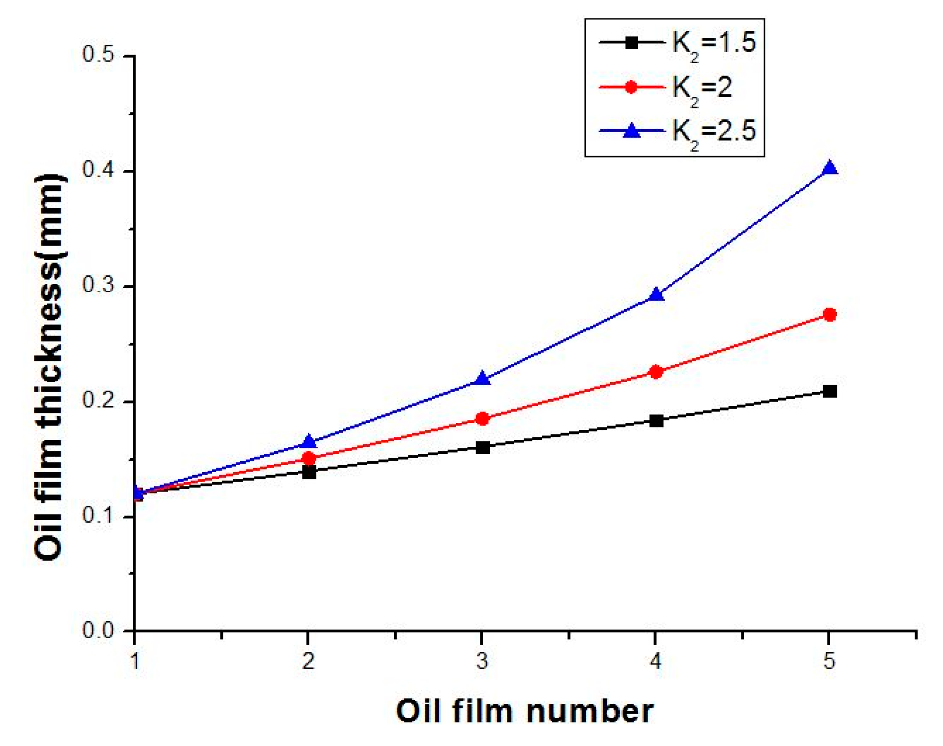 Energies 14 07884 g006
