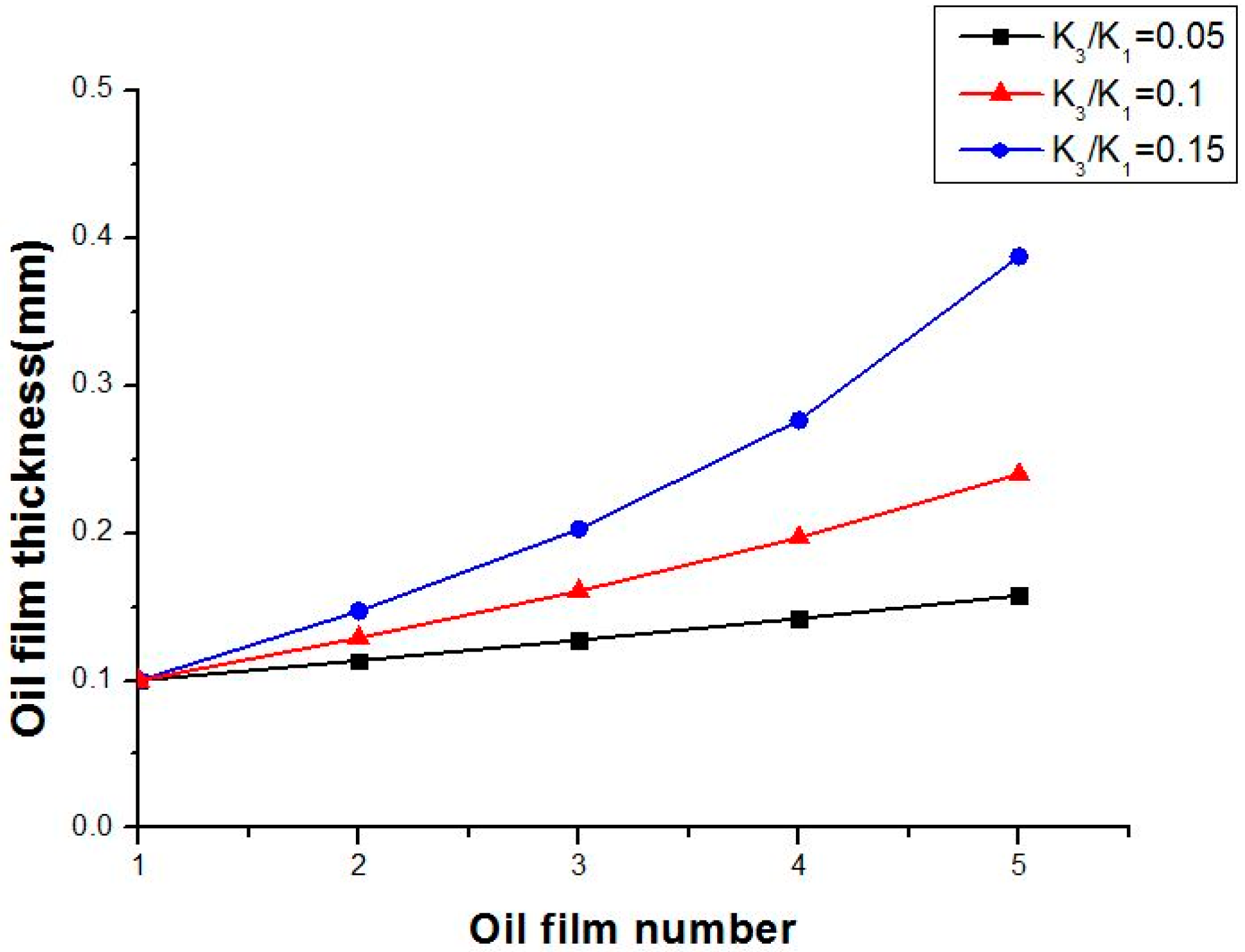 Energies 14 07884 g008