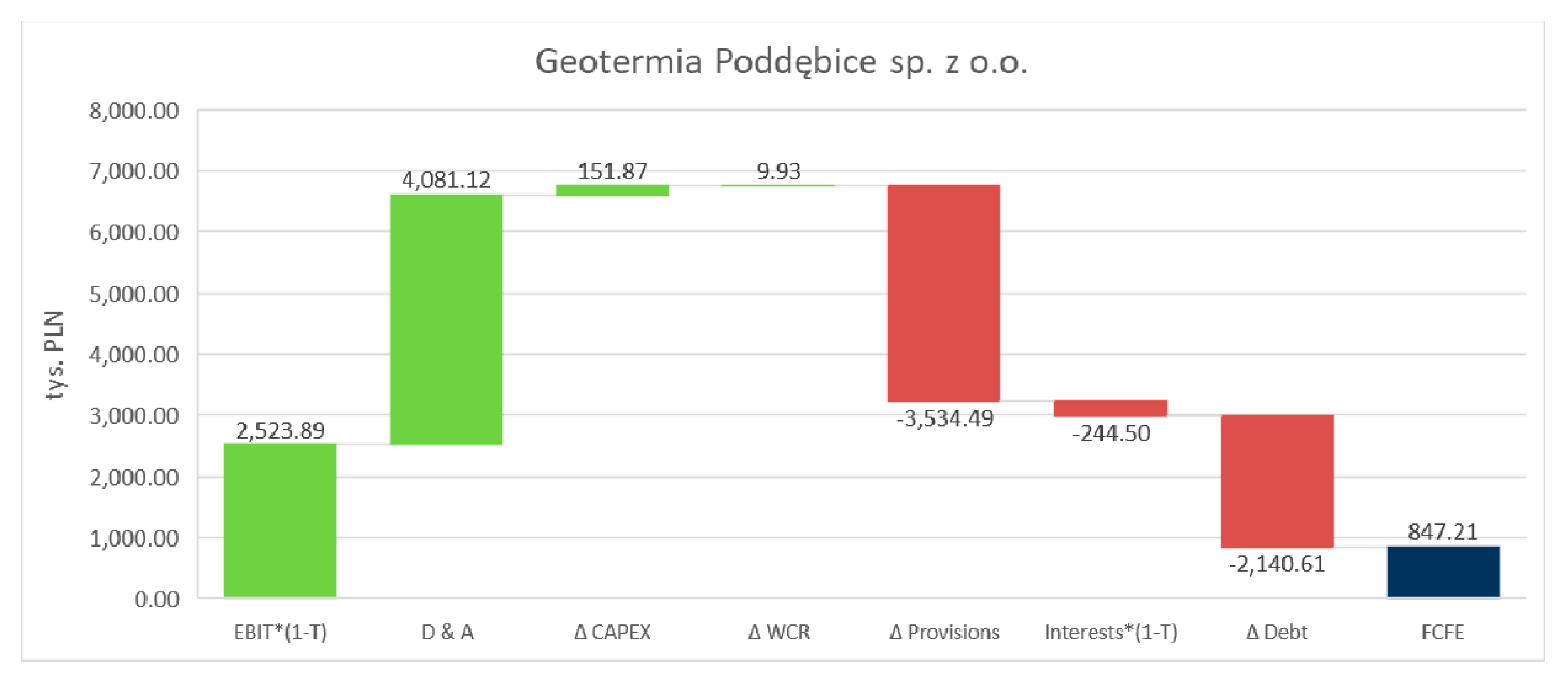 Energies 14 07885 g011