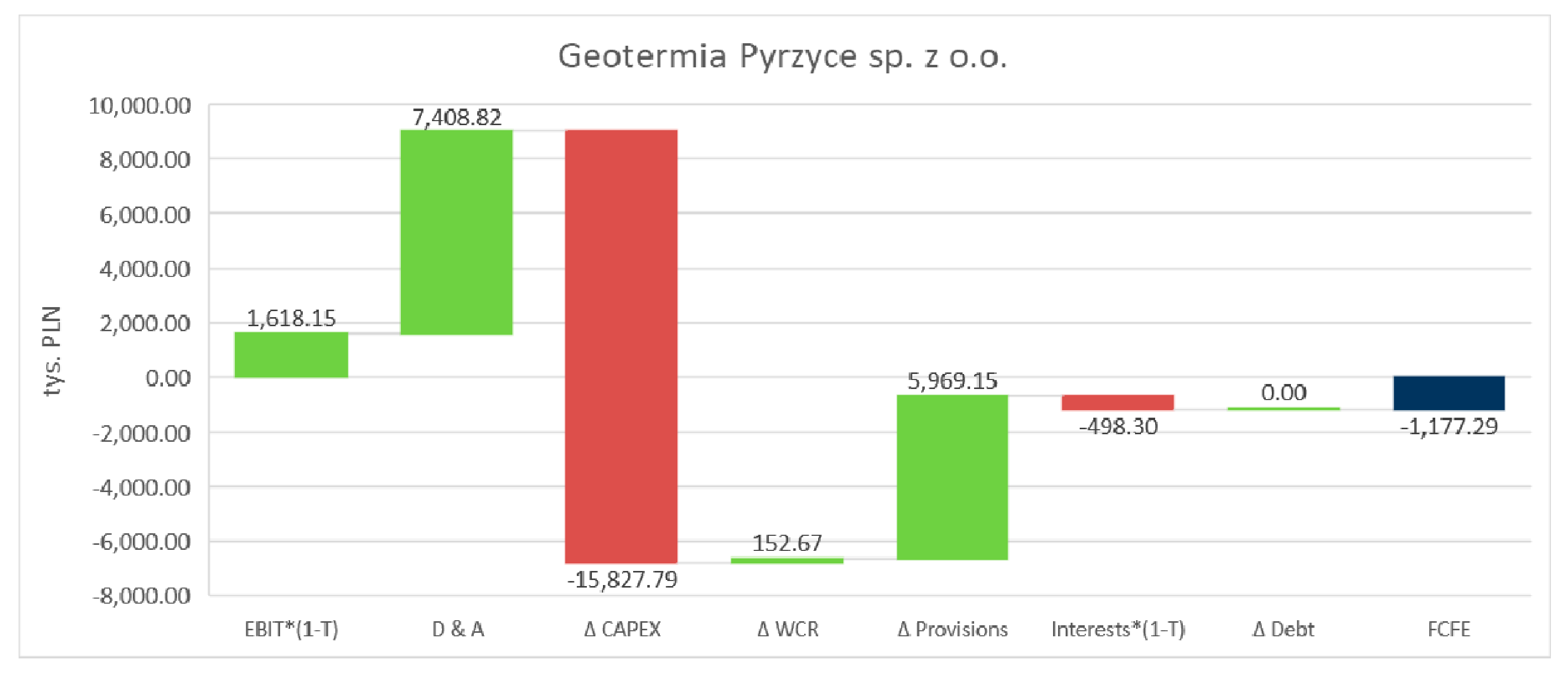 Energies 14 07885 g013
