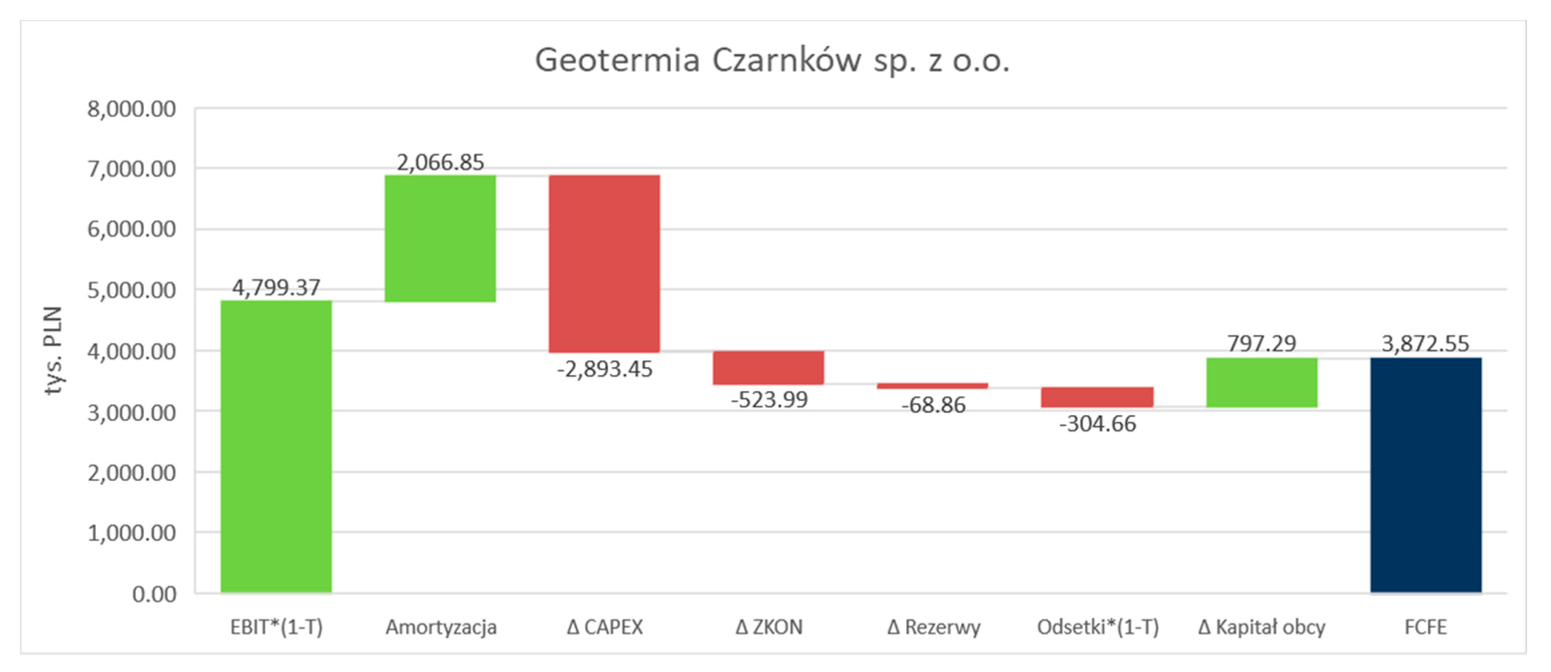 Energies 14 07885 g014