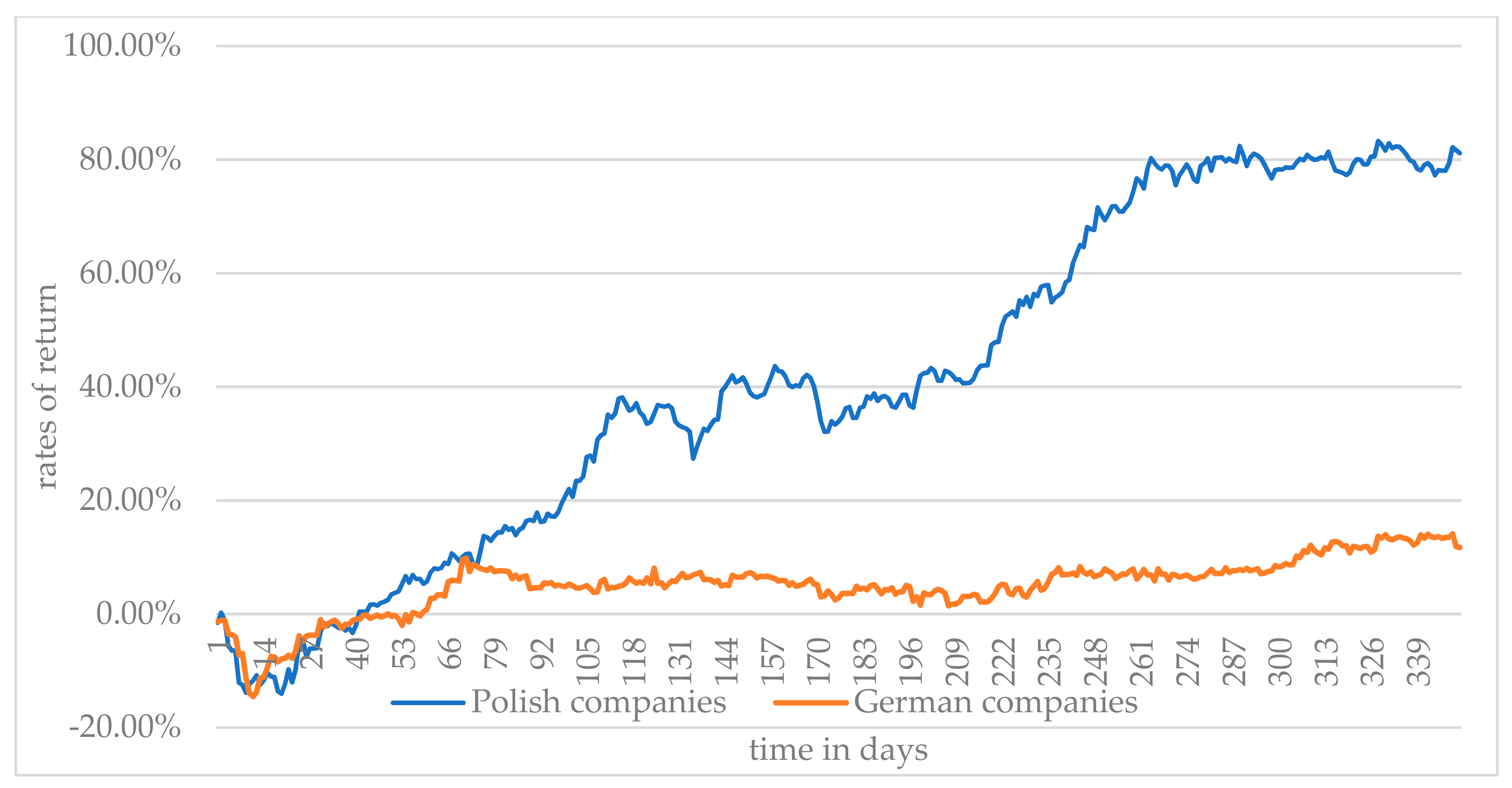 Energies 14 07886 g002