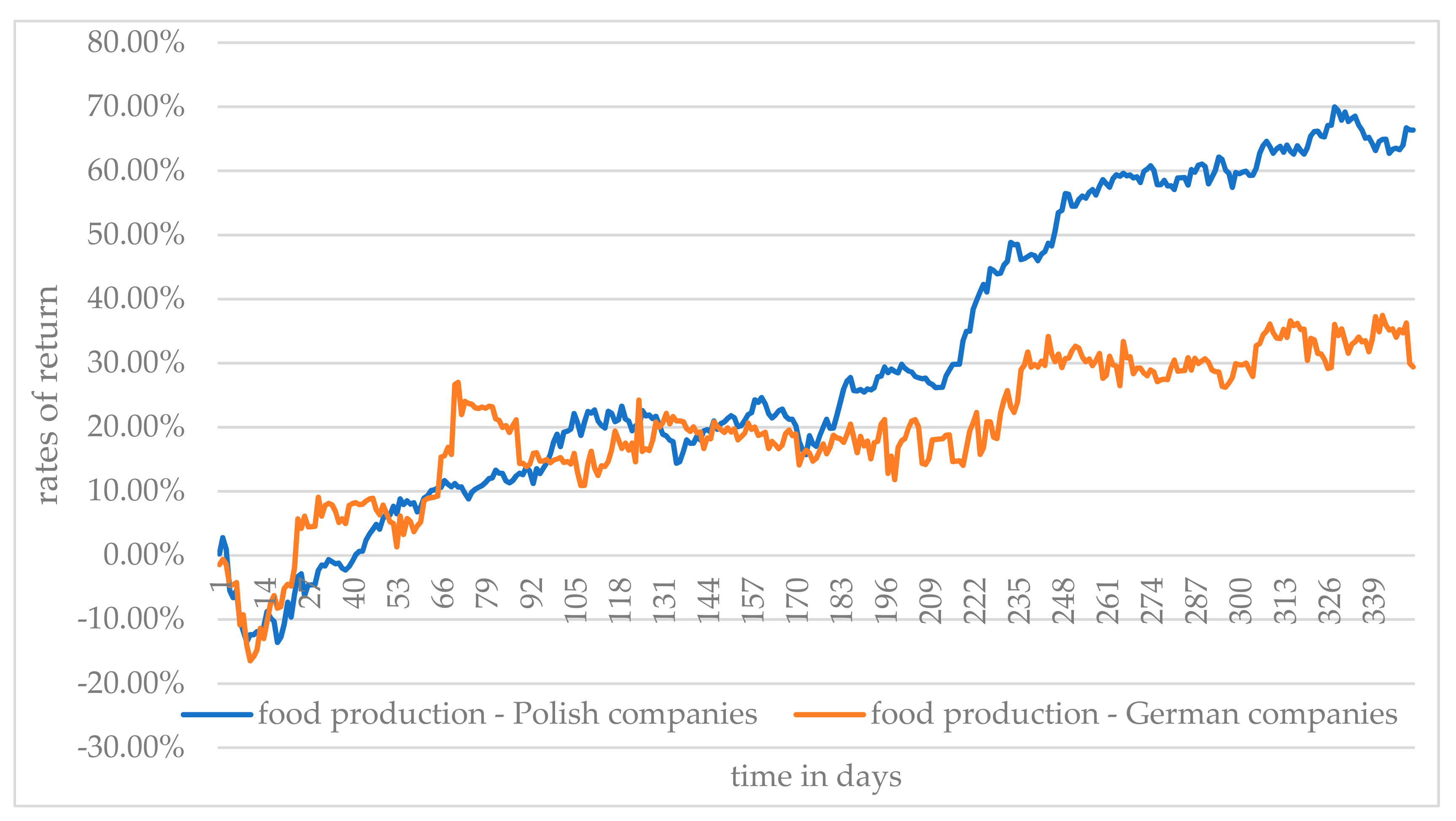 Energies 14 07886 g003