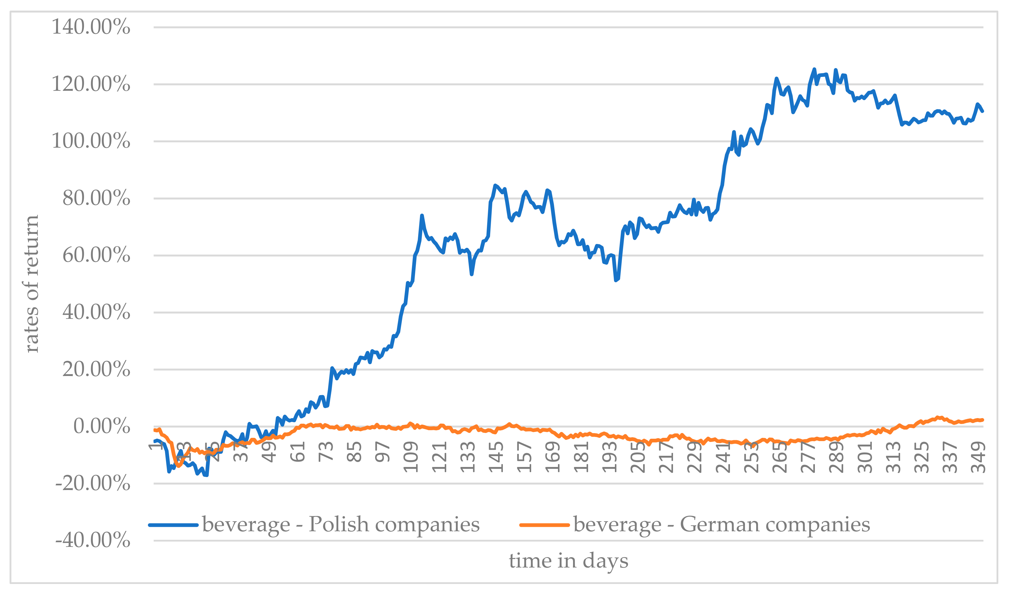 Energies 14 07886 g004