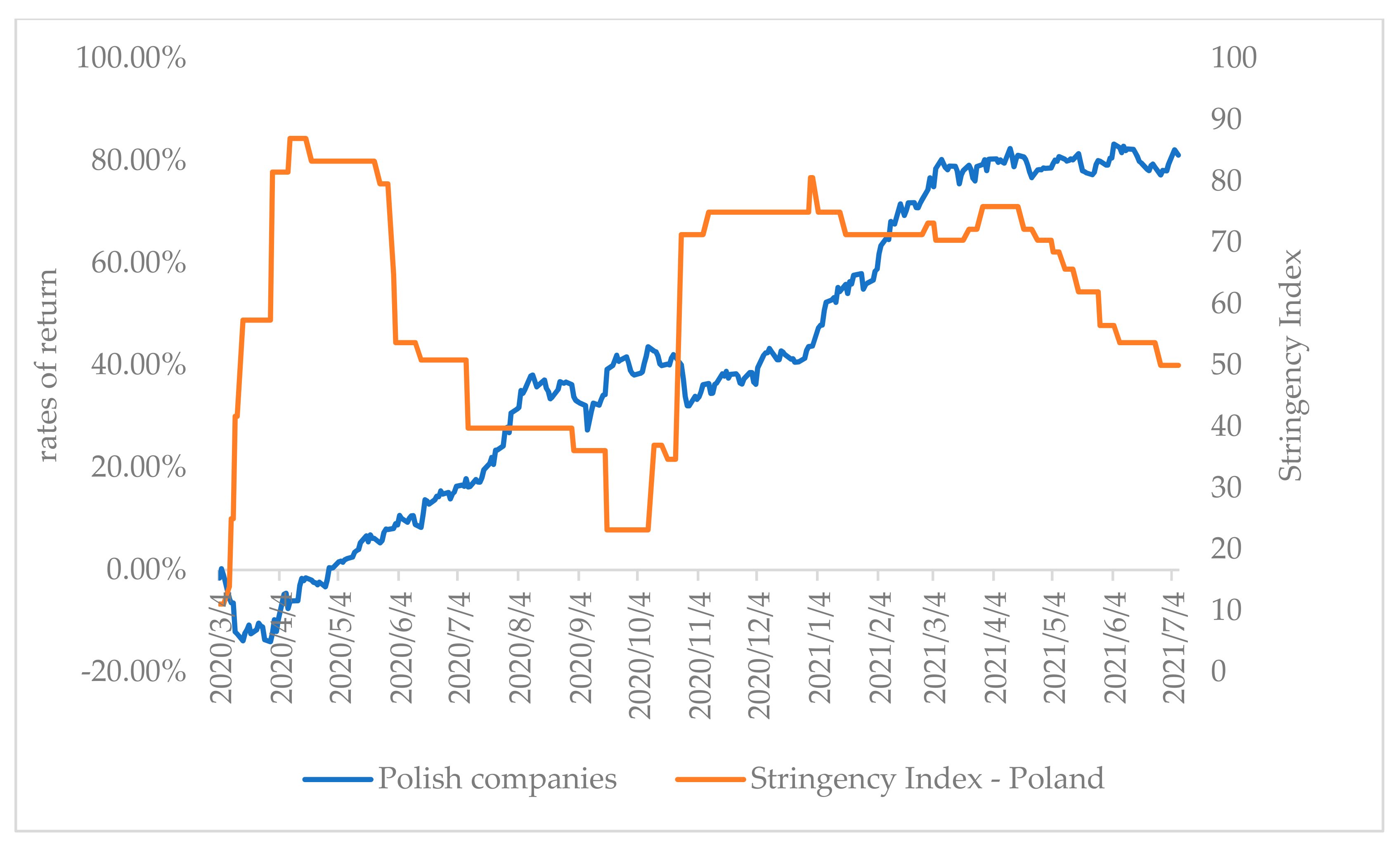 Energies 14 07886 g005