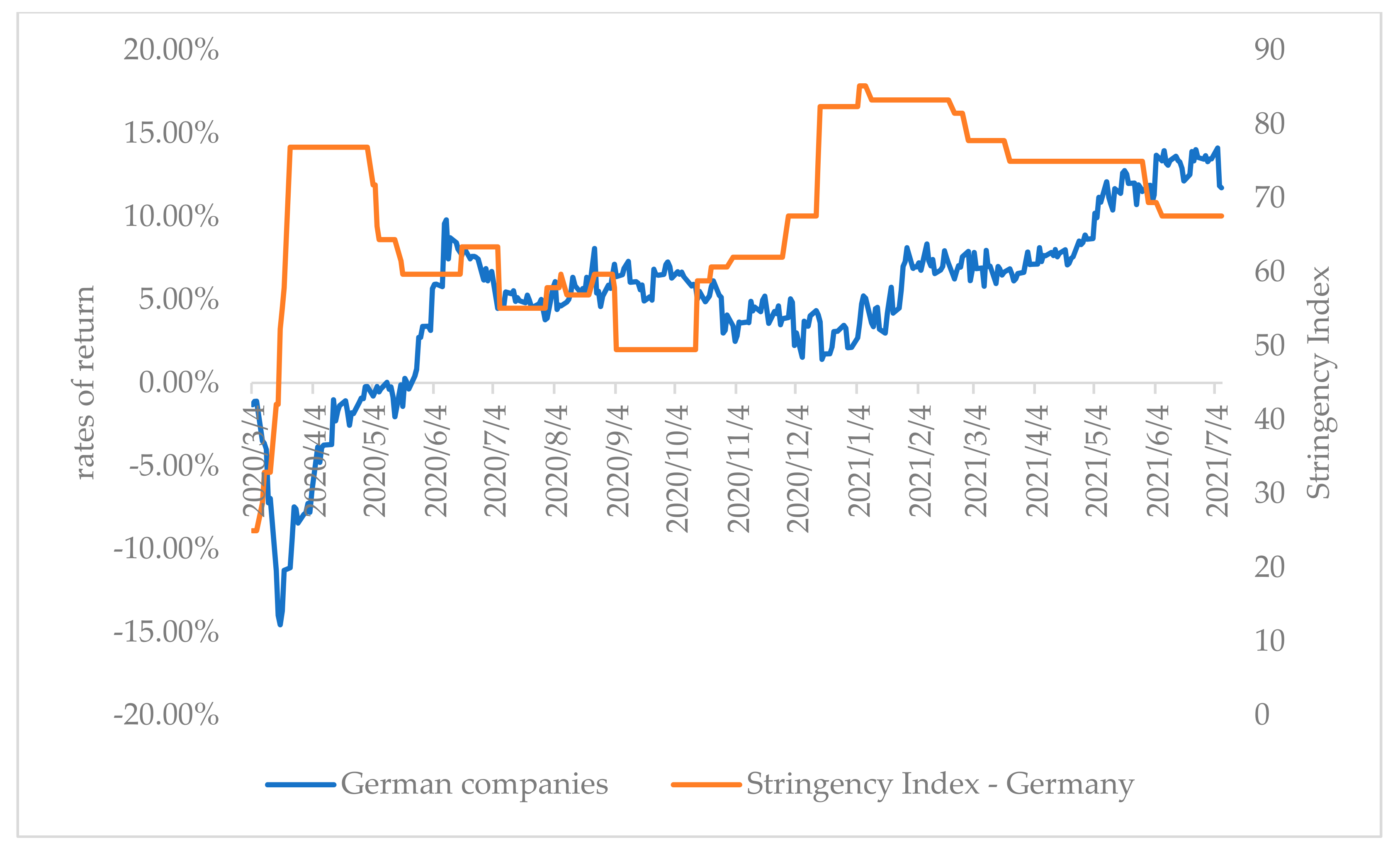 Energies 14 07886 g006