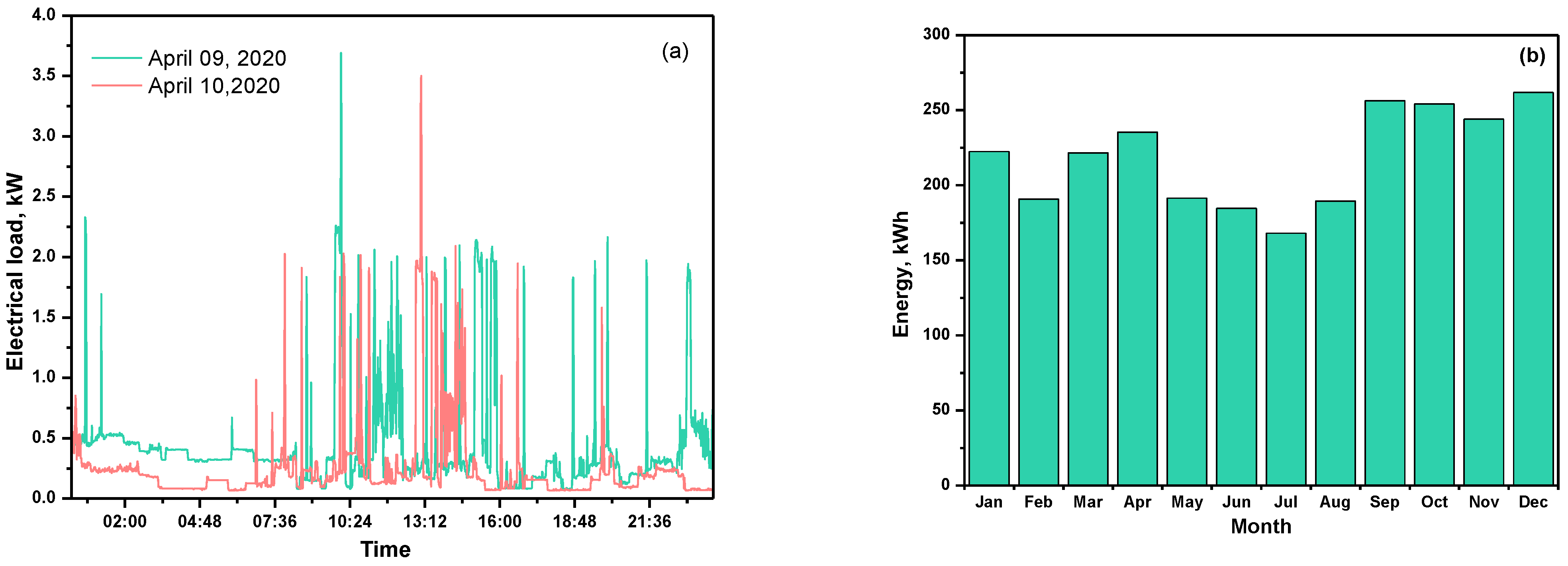 Energies 14 07888 g001