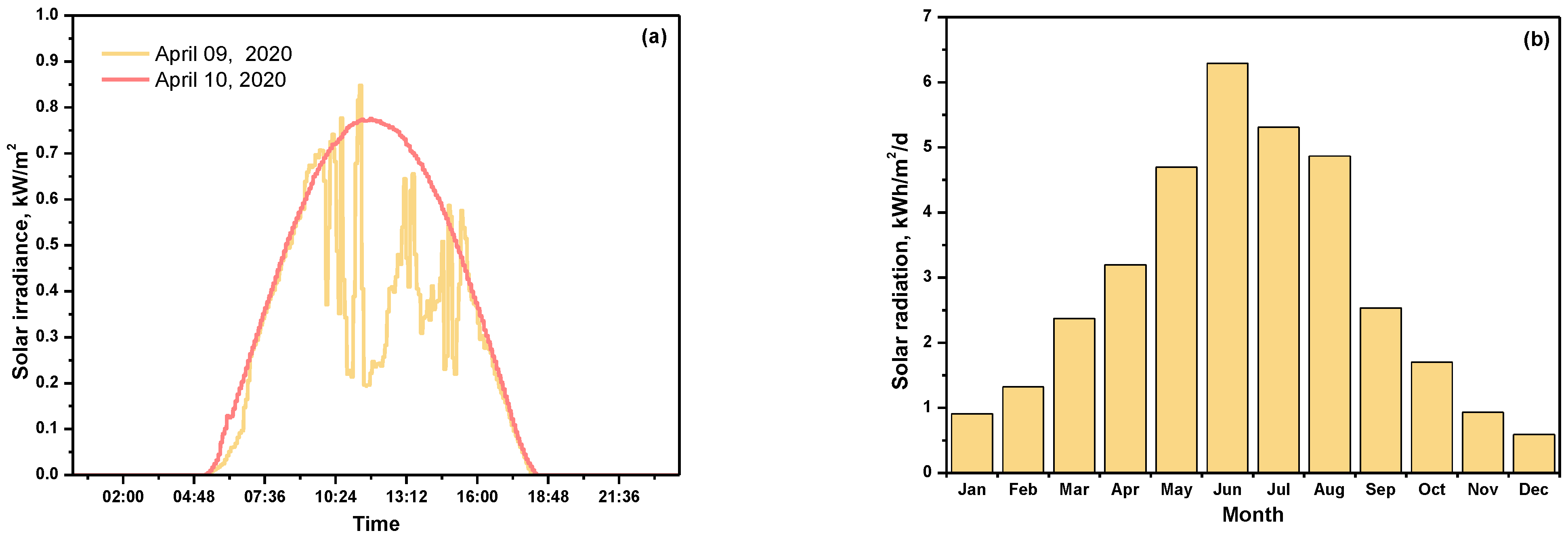 Energies 14 07888 g002