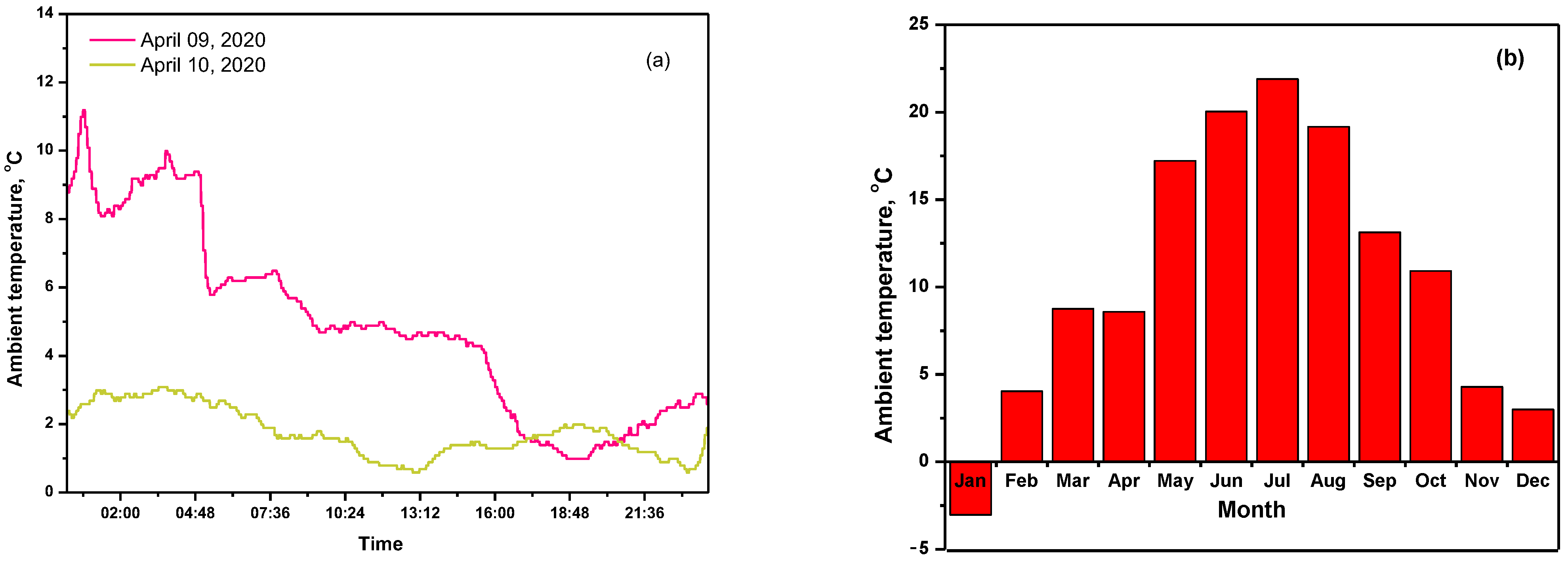 Energies 14 07888 g003