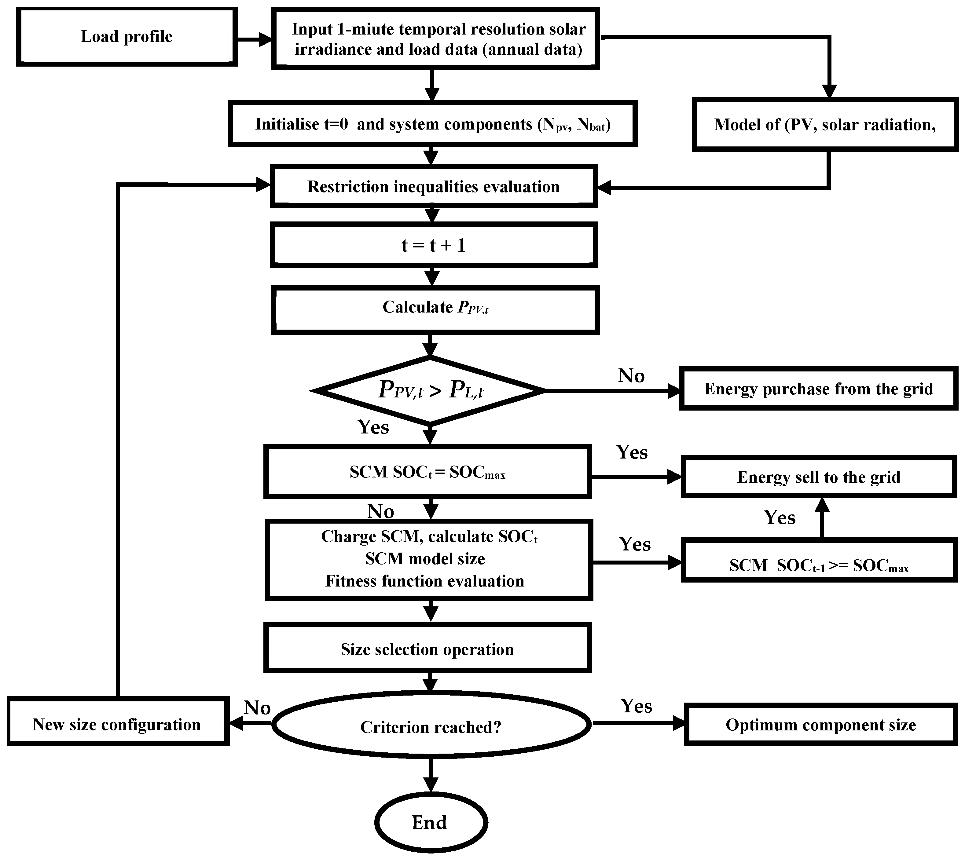 Energies 14 07888 g005