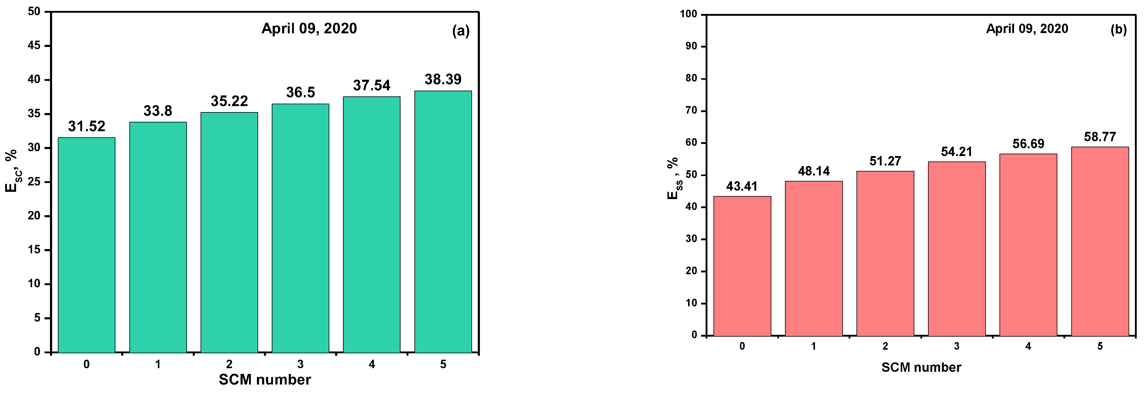 Energies 14 07888 g007
