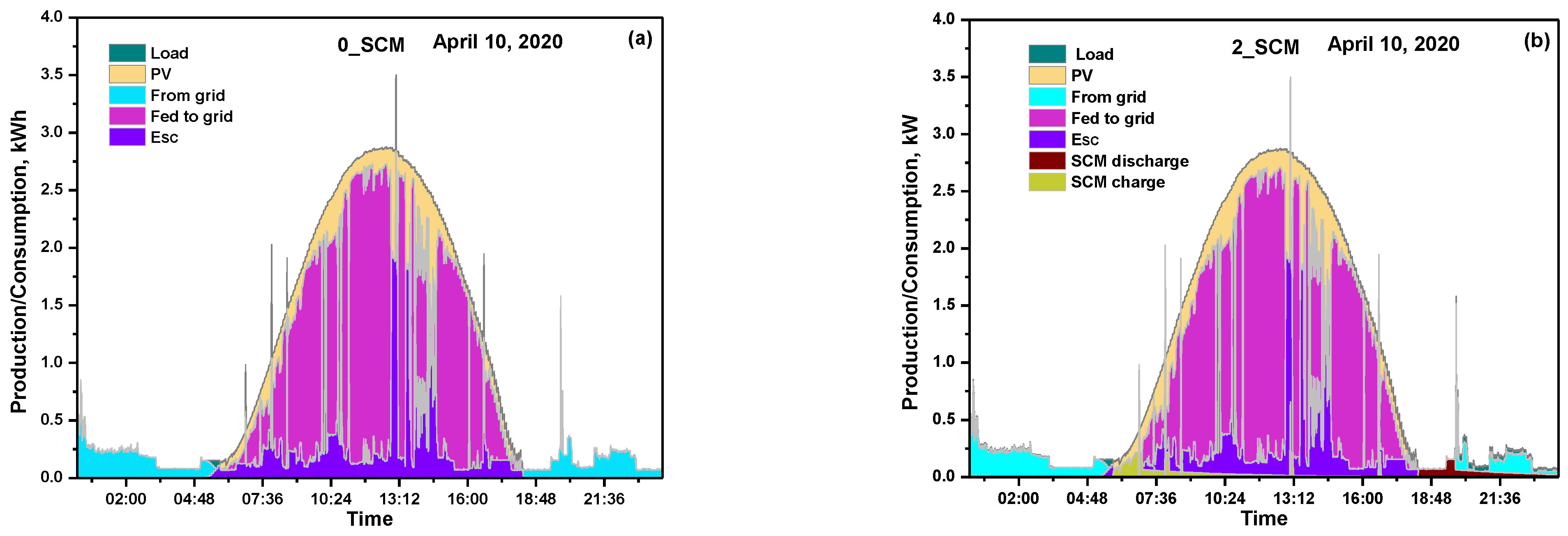 Energies 14 07888 g008